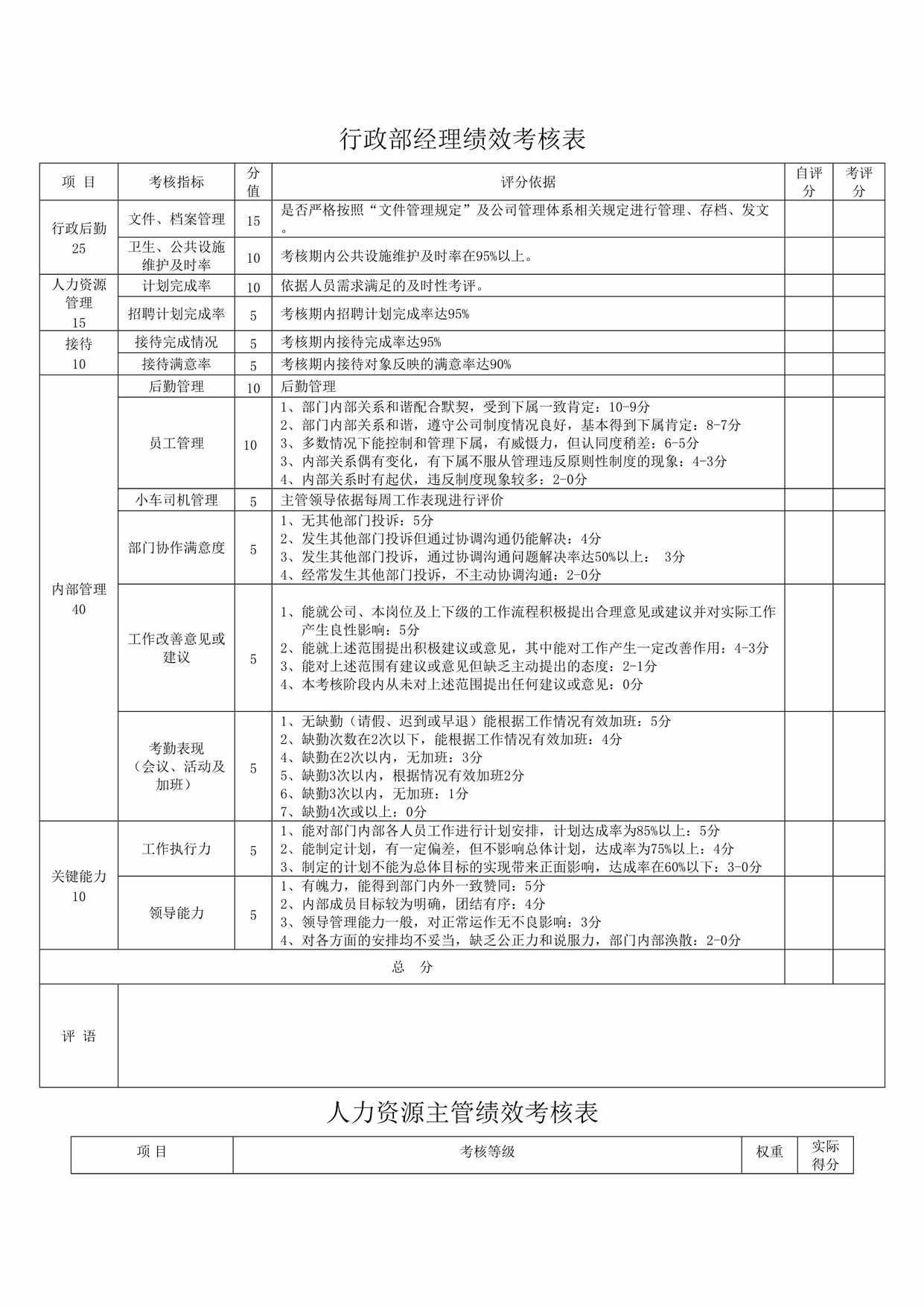 “行政部经理绩效考核表DOC”第1页图片