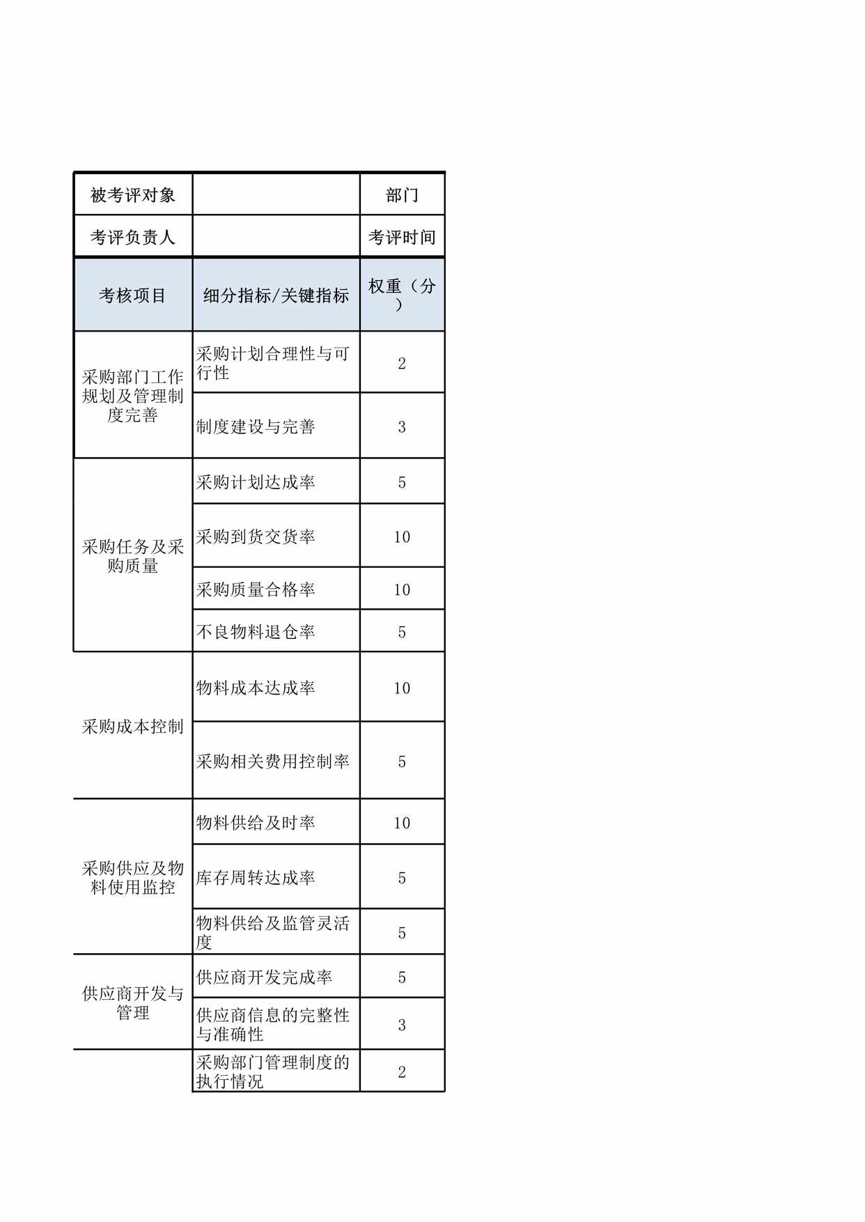 “采购经理绩效考核表XLS”第1页图片