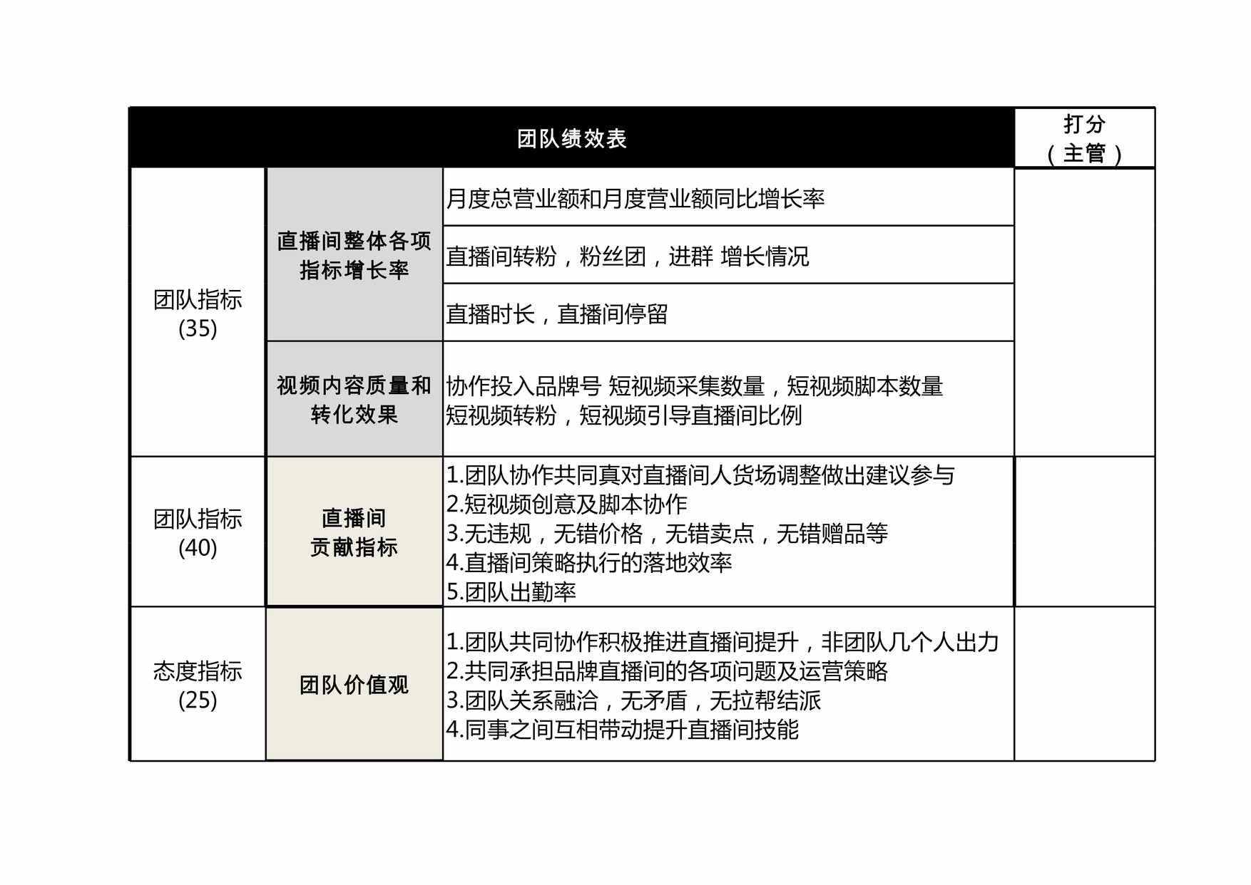 “XX直播团队绩效考核方案XLS”第1页图片