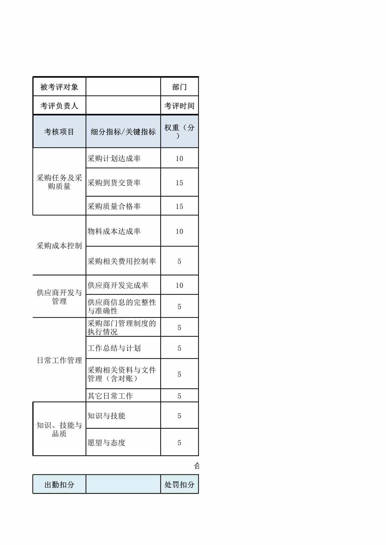 “采购员绩效考核表XLS”第1页图片