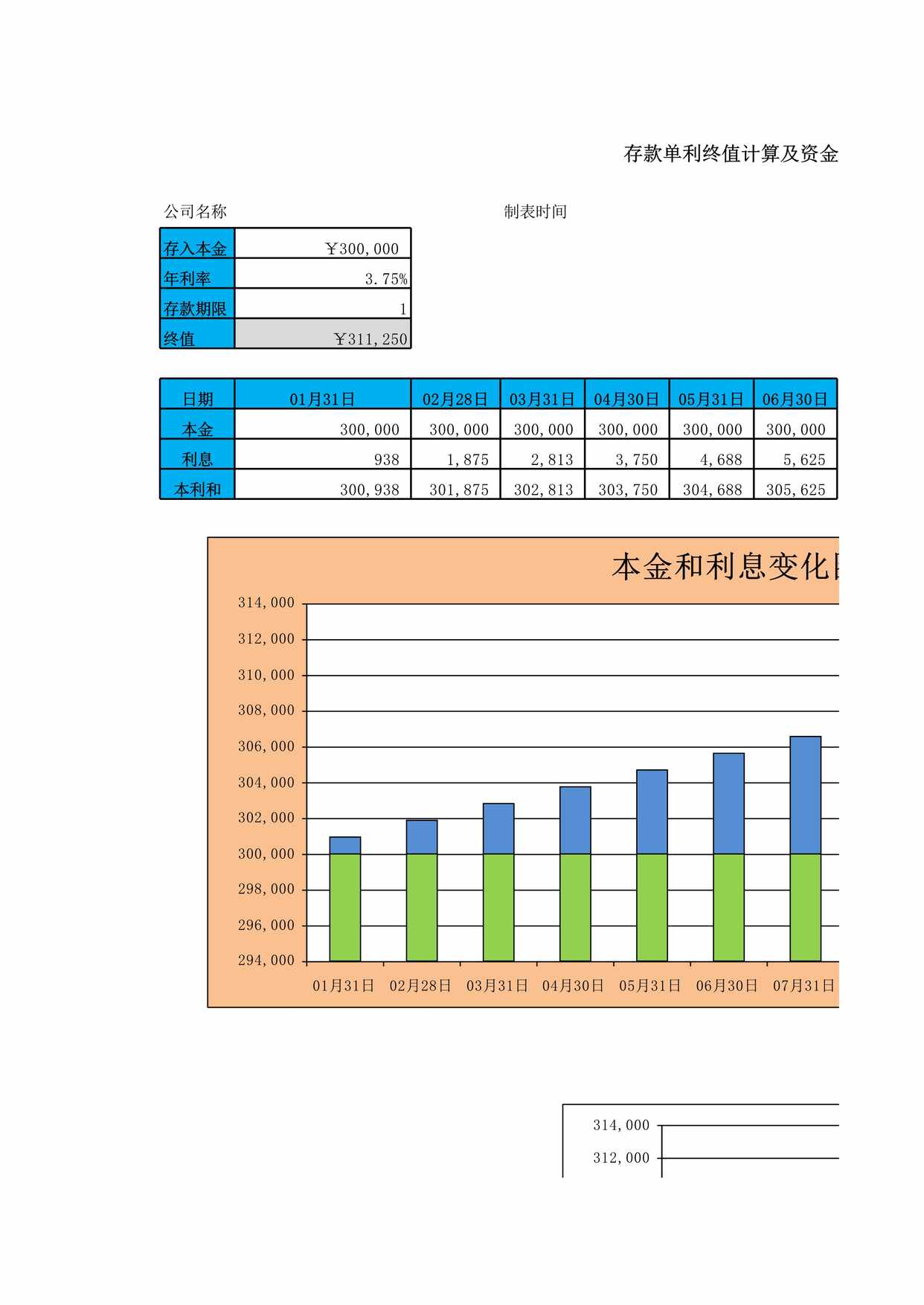 “货币资金时间价值分析存款单利终值计算与分析XLS”第1页图片