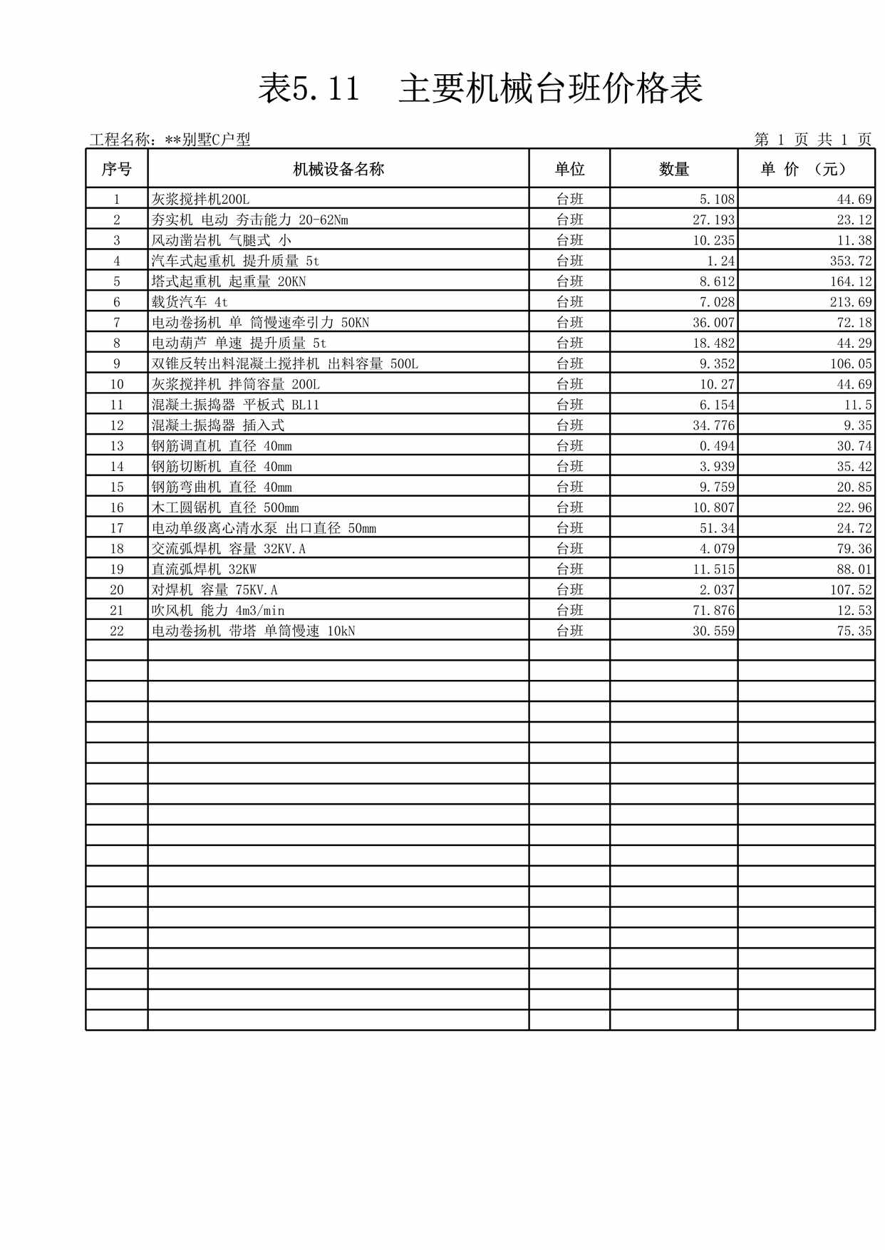 “表主要机械台班价格表XLS”第1页图片