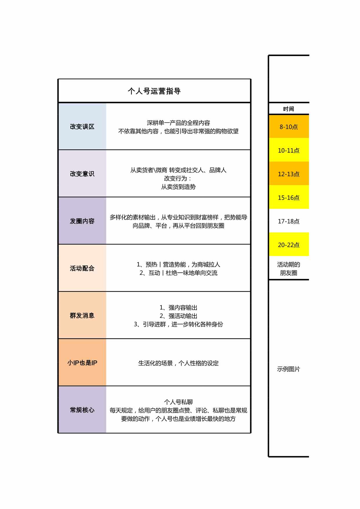 “SOP个人号每日运营执行标准XLS”第1页图片