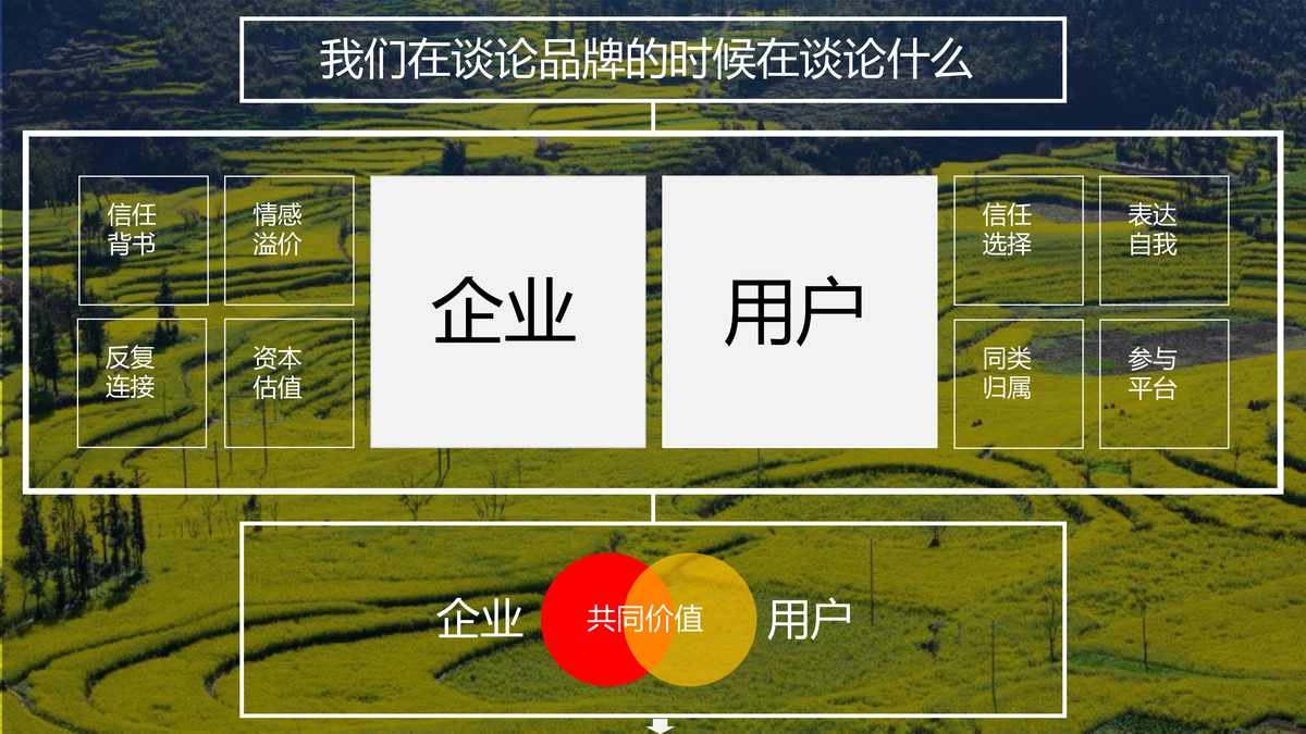 “2021西南融创文旅价值观PDF”第2页图片