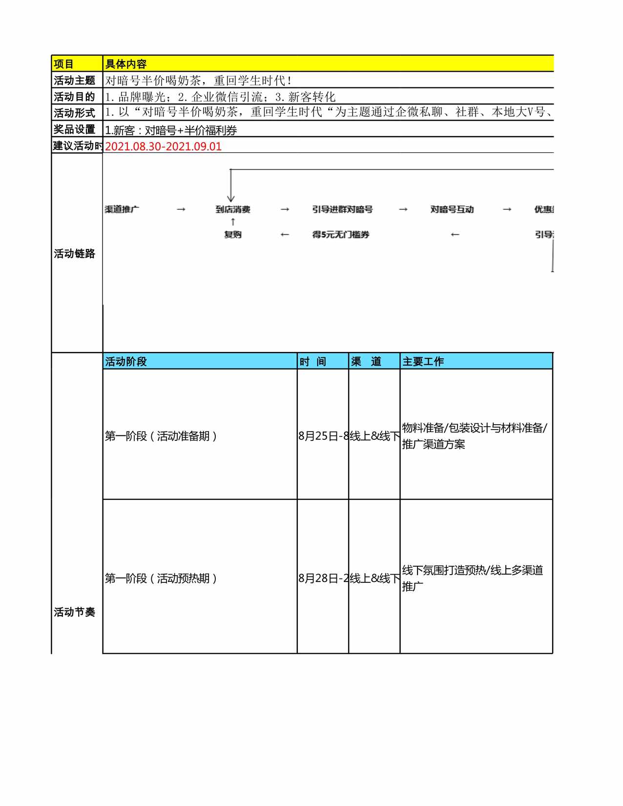 “SOP奶茶欧亿·体育（中国）有限公司增长策略输出运营SOPXLS”第1页图片