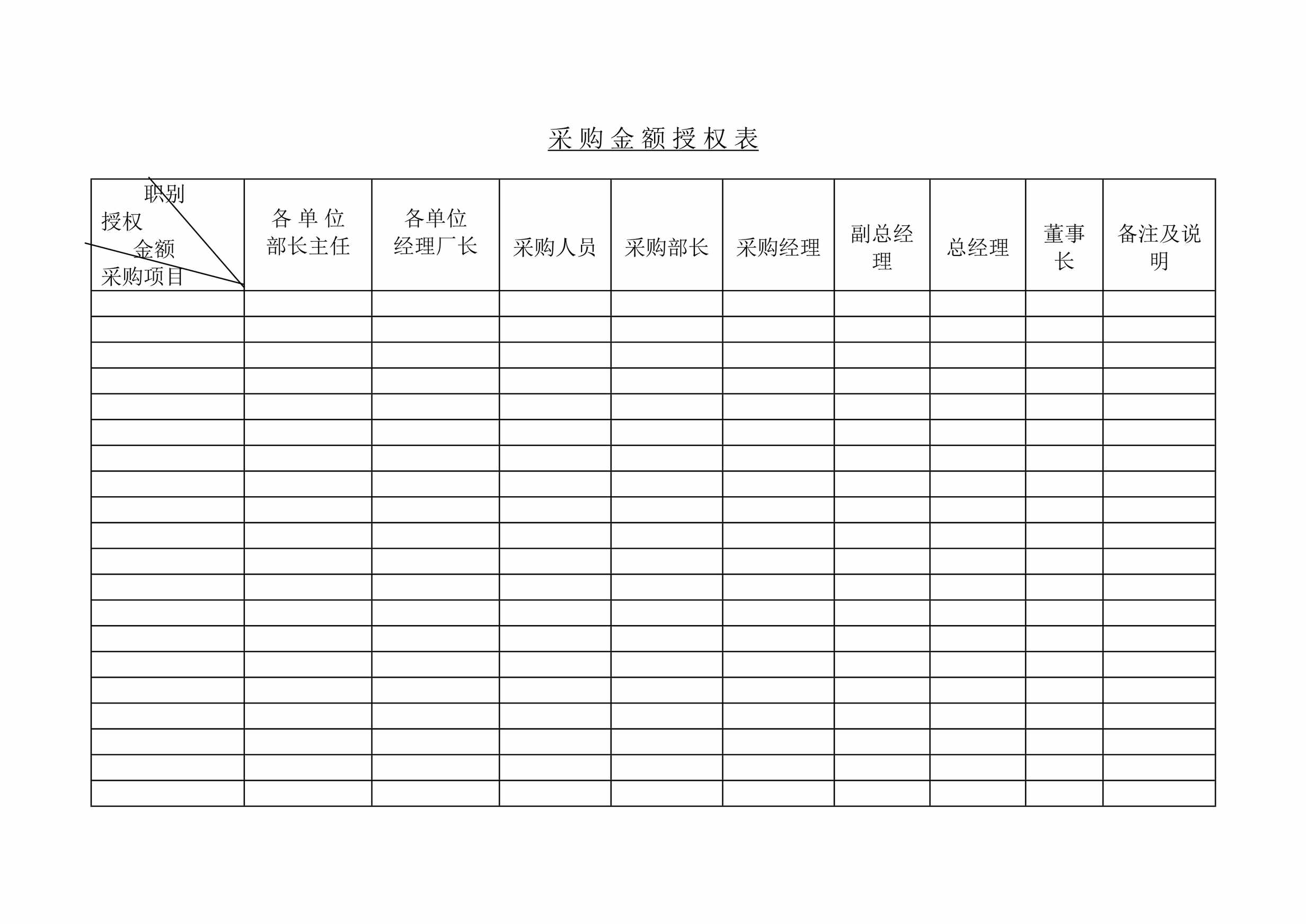 “采购金额授权表1页DOC”第1页图片