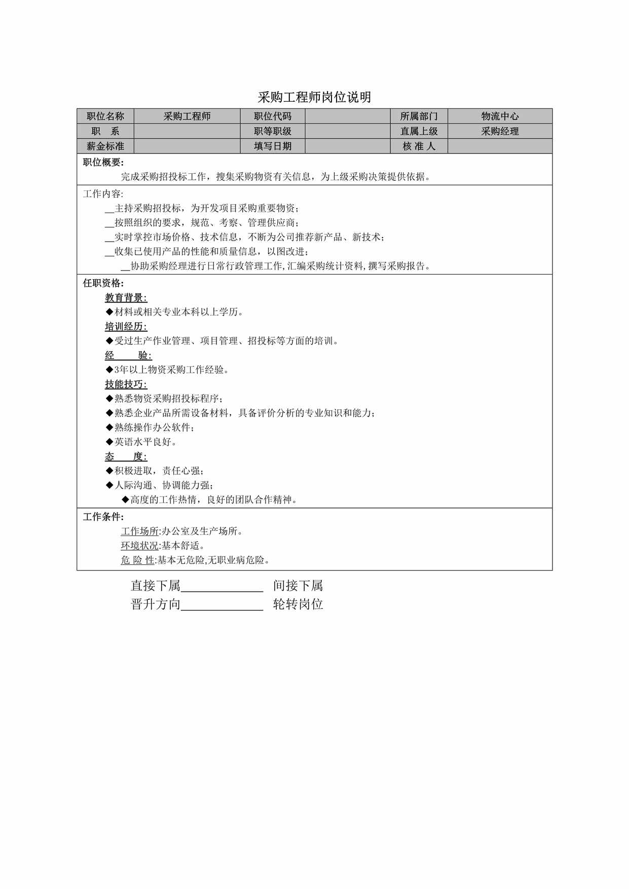 “采购工程师岗位说明书DOC”第1页图片