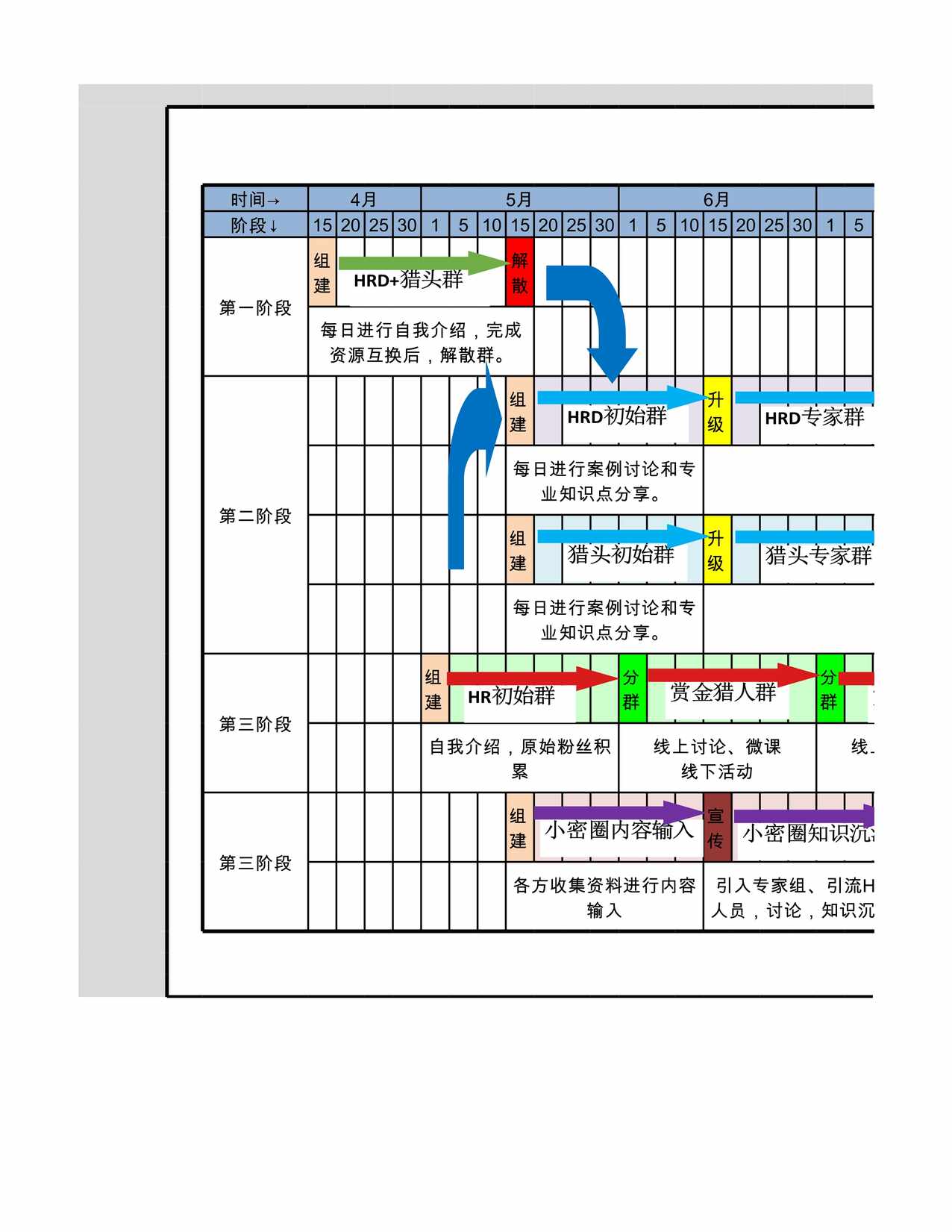 “SOP社群运营项目管理方案XLS”第1页图片