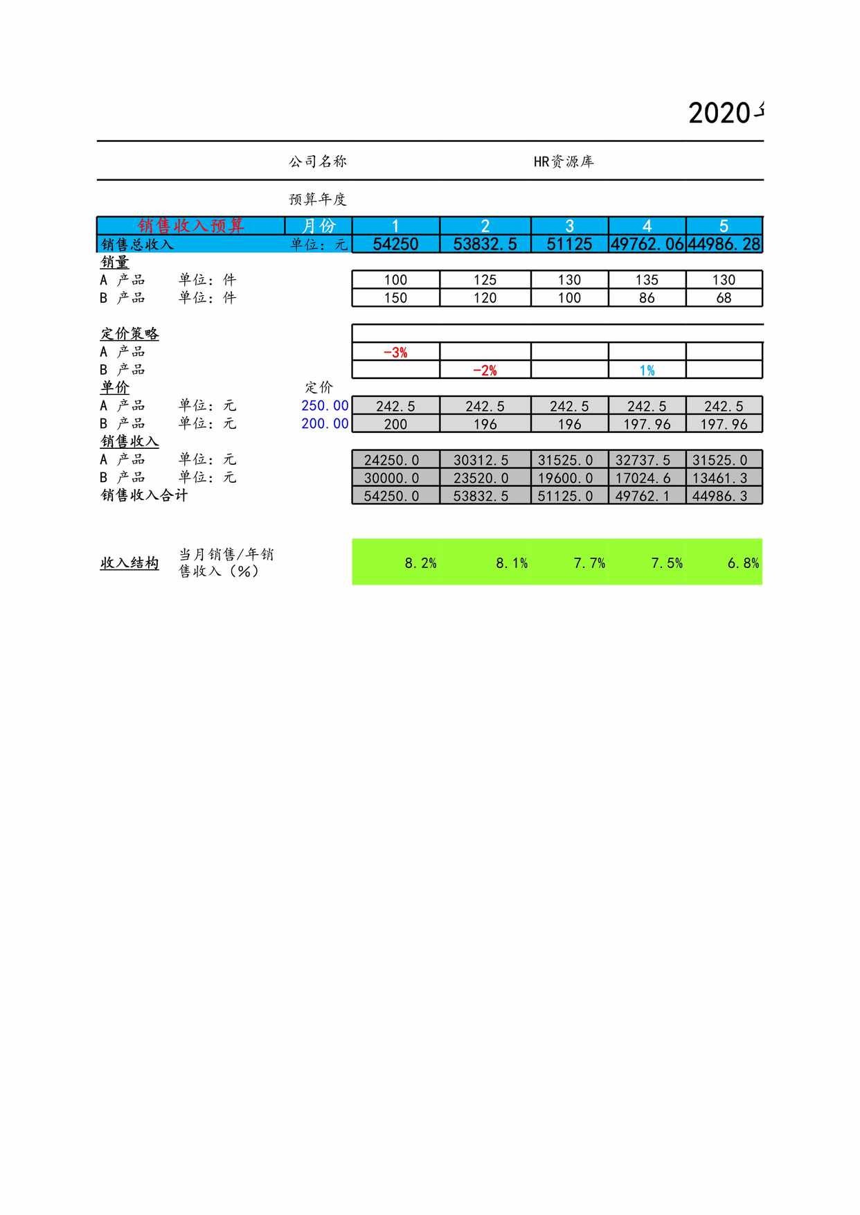 “财务预算销售收入预算表XLS”第1页图片