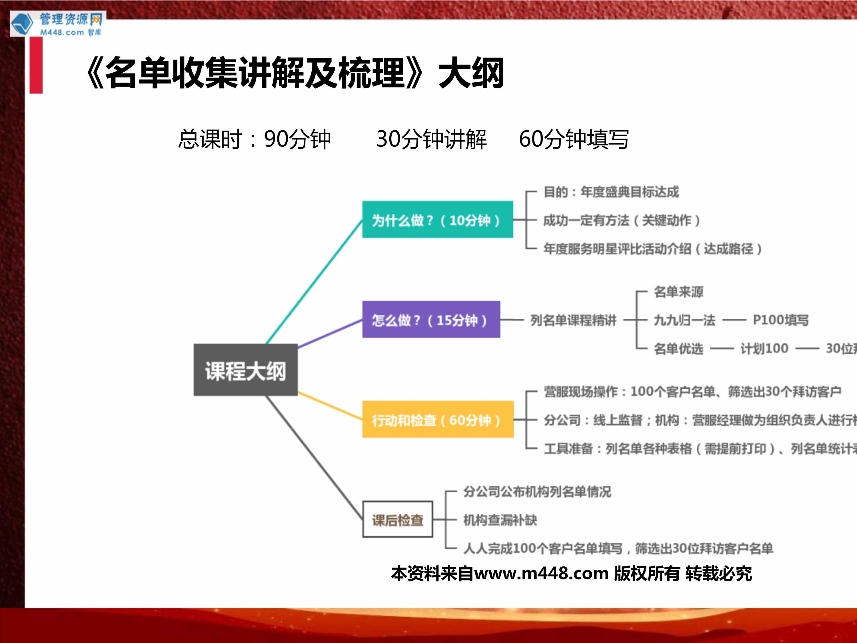 “保险开门红培训专题名单收集讲解梳理行动计划29页PPT”第1页图片