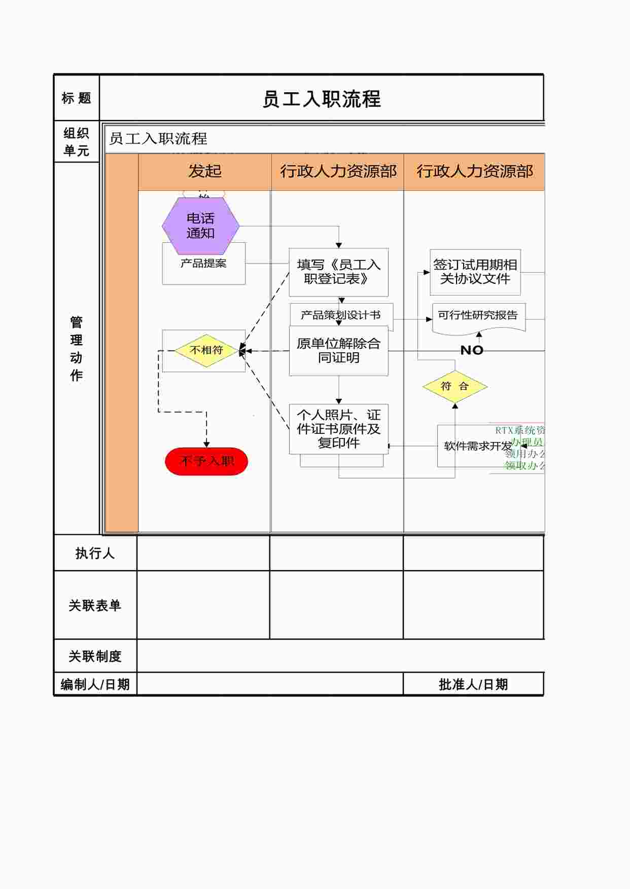 “人事流程图_员工入职流程工作流程图模板XLSX”第1页图片