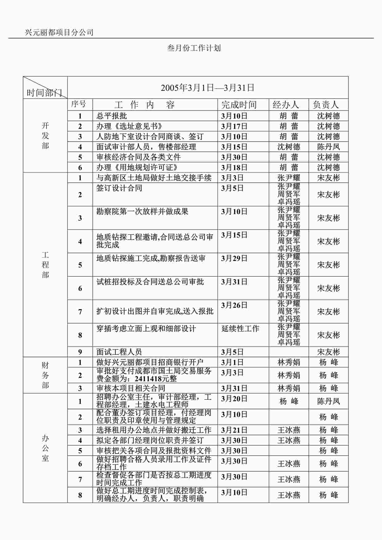 “兴元地产叁月份工作计划DOC”第1页图片