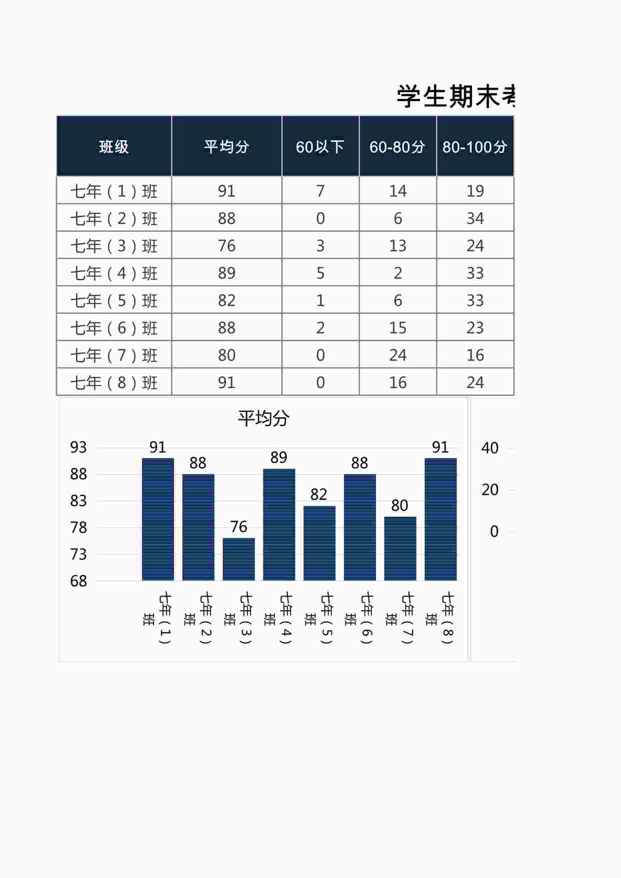 “学生期末考试成绩分析表XLSX”第1页图片