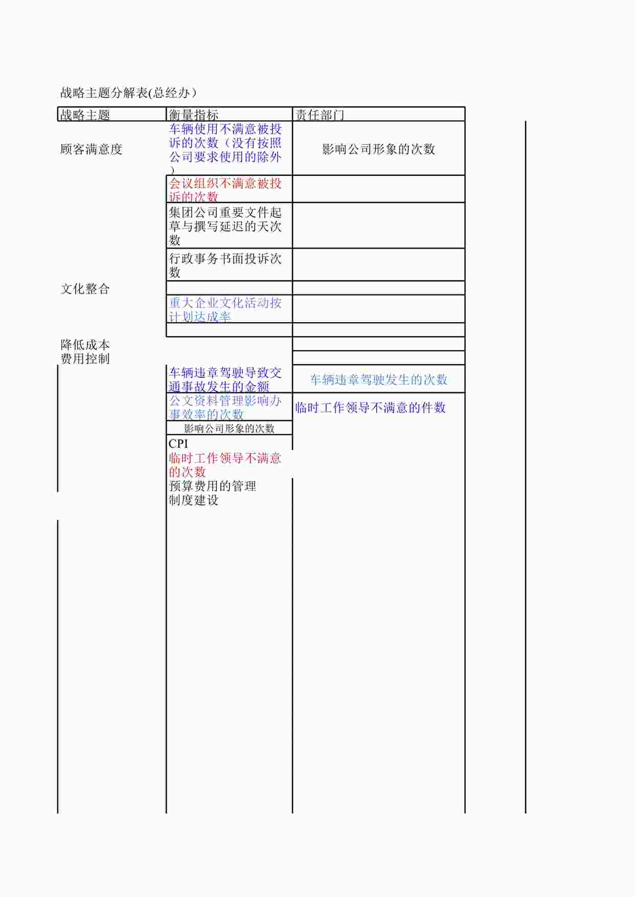 “华盈恒信-华美集团—华美集团总经办KPI识别表XLS”第1页图片