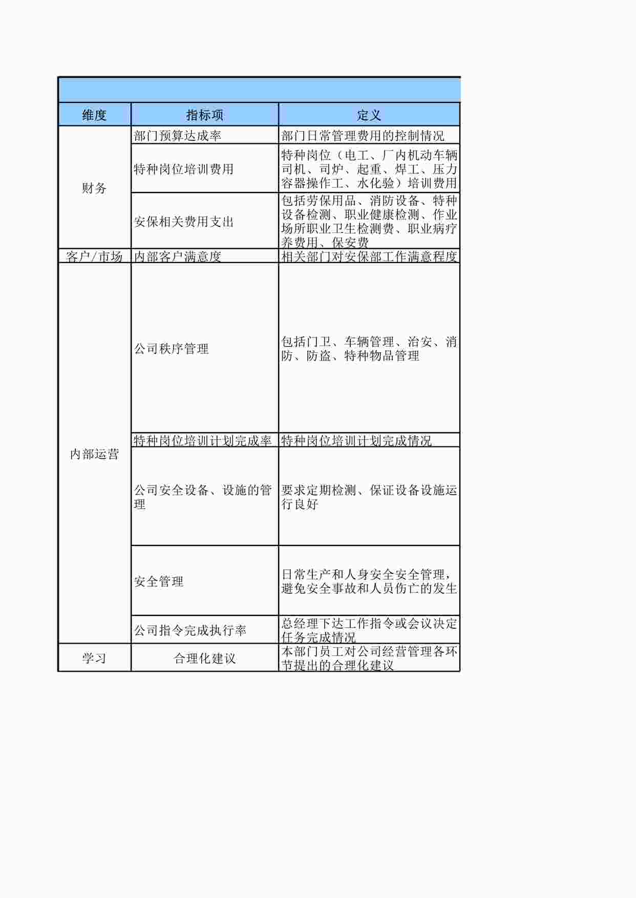 “太和－苏华达—苏华达基准岗位KPI指标体系（安保部部）XLS”第1页图片