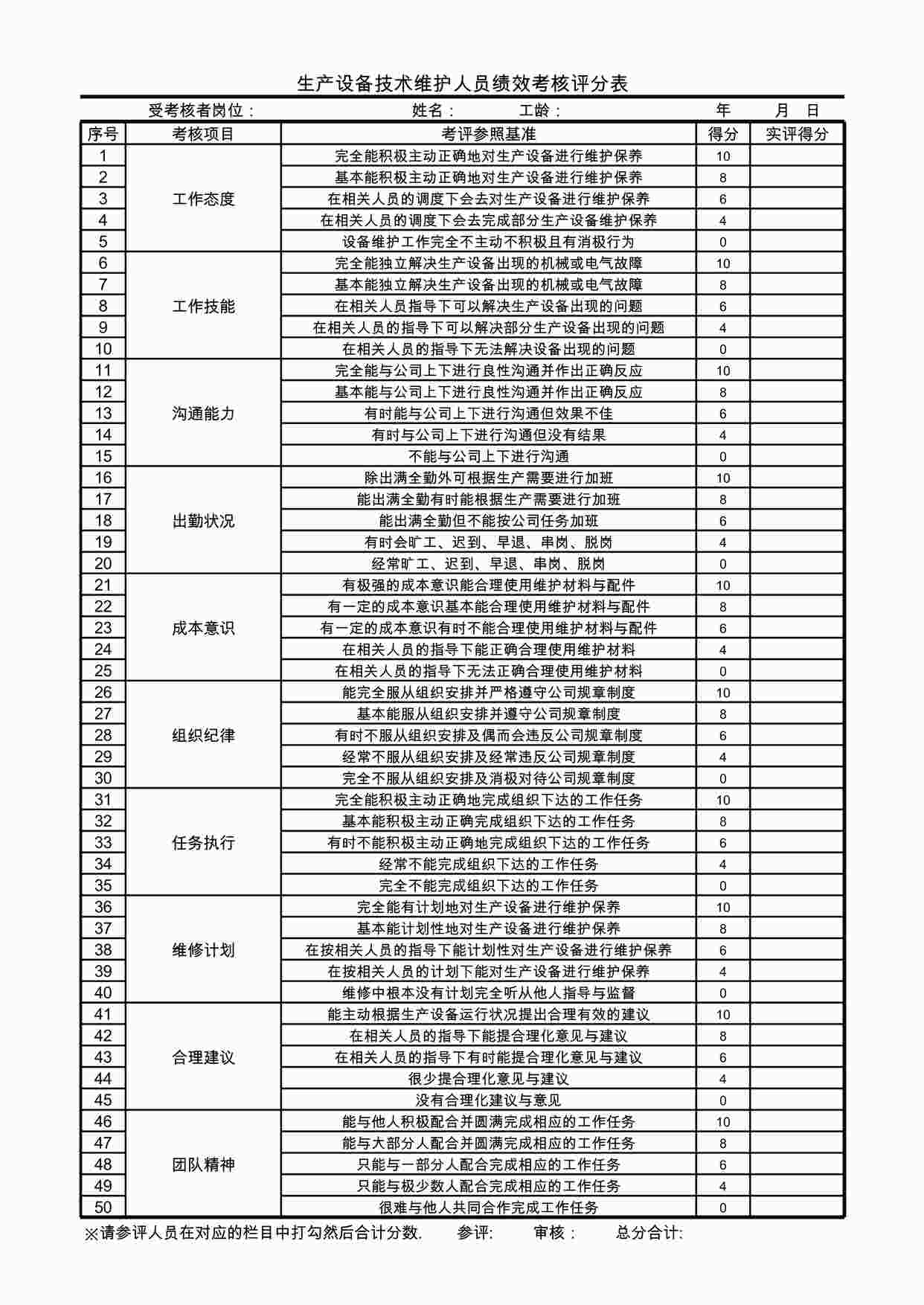 “燕京啤酒设备维修维护人员绩效考核XLS”第1页图片