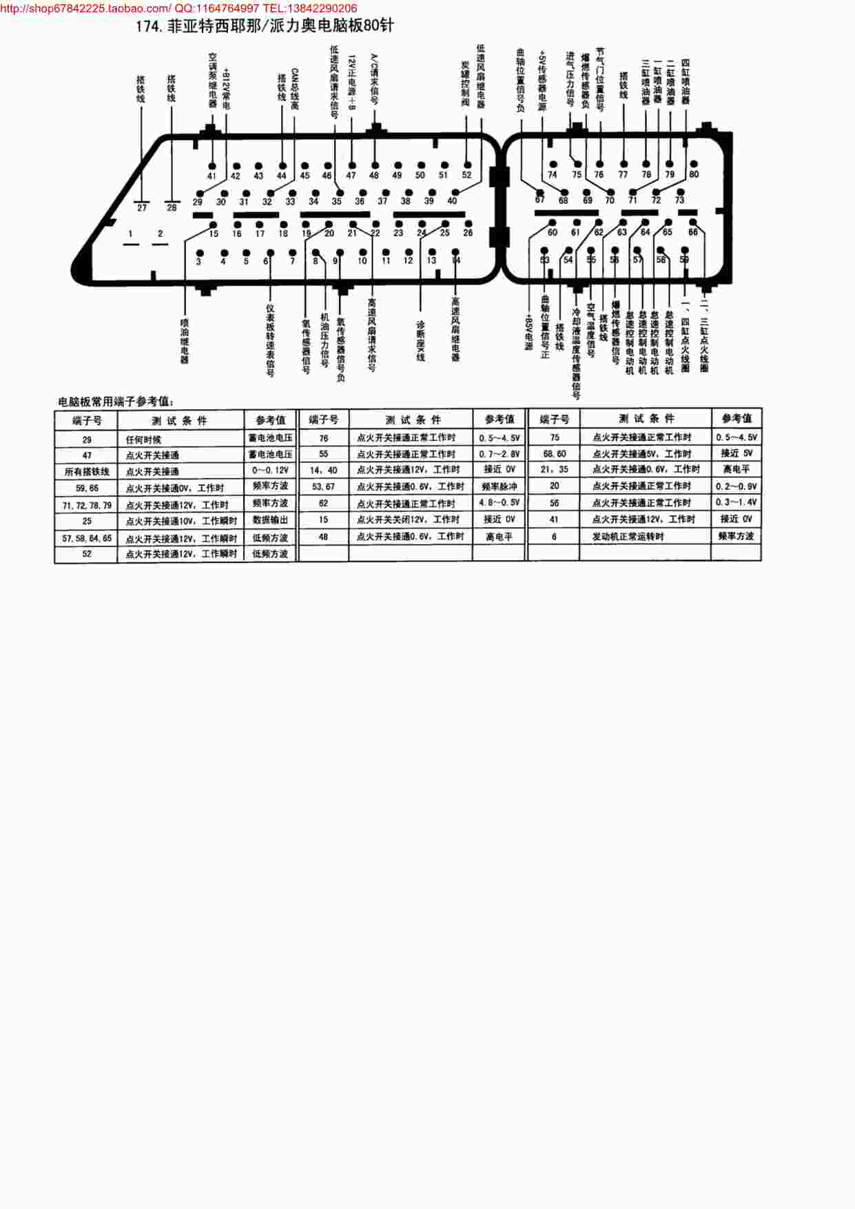 “汽车维修老款电脑板针脚图及电压之菲亚特西耶那／派力奥电脑板80针PDF”第1页图片