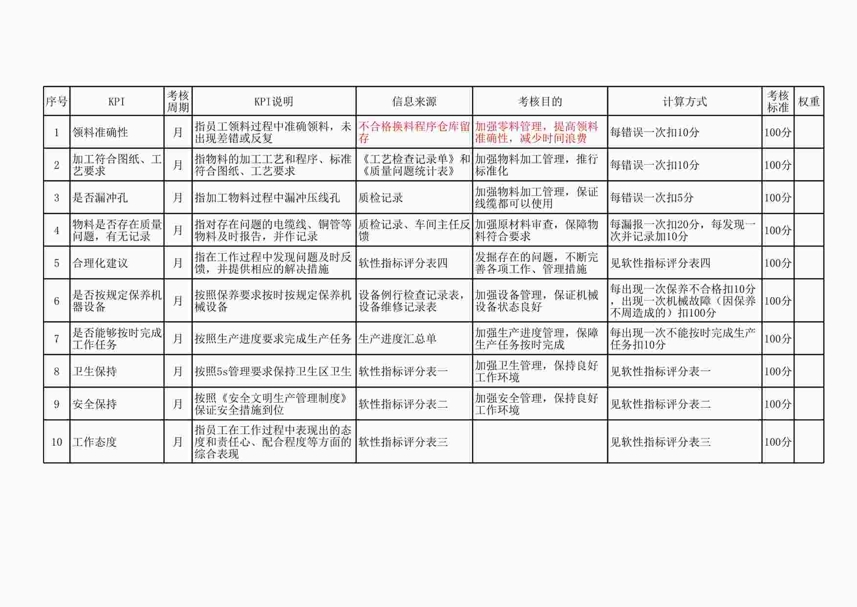 “其他KPI相关文件-保安XLS”第1页图片