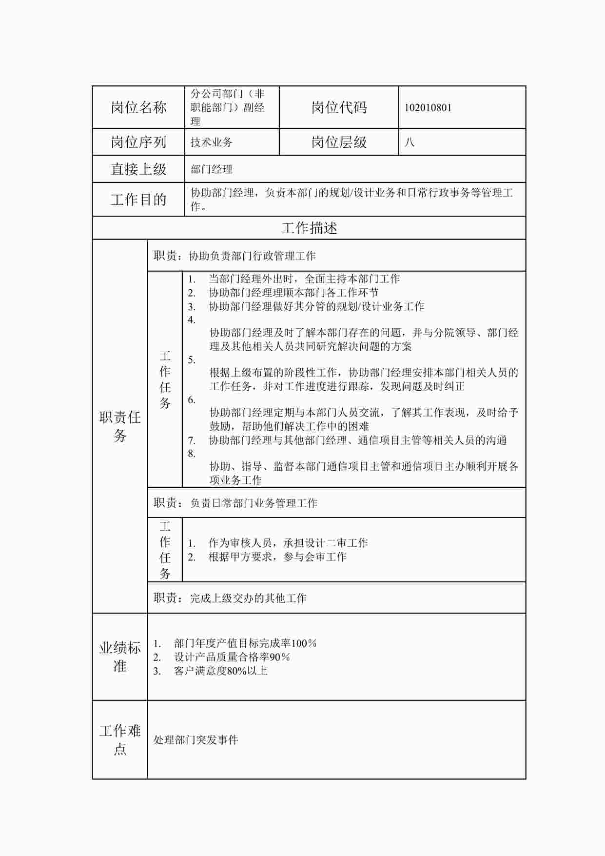 “2024年某公司分公司部门（非职能部门）副经理职位说明书DOC”第1页图片