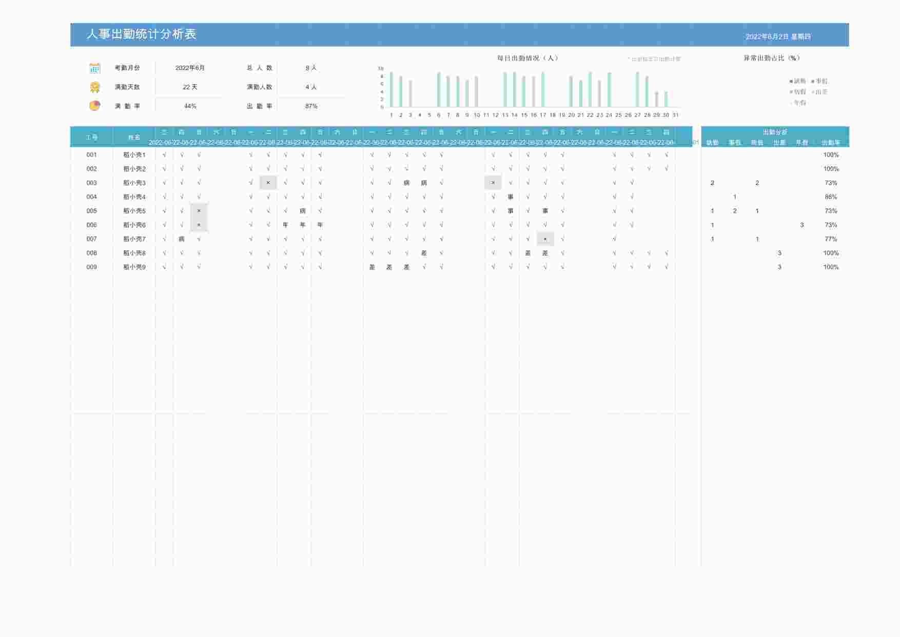 “人事出勤统计分析表XLSX”第1页图片