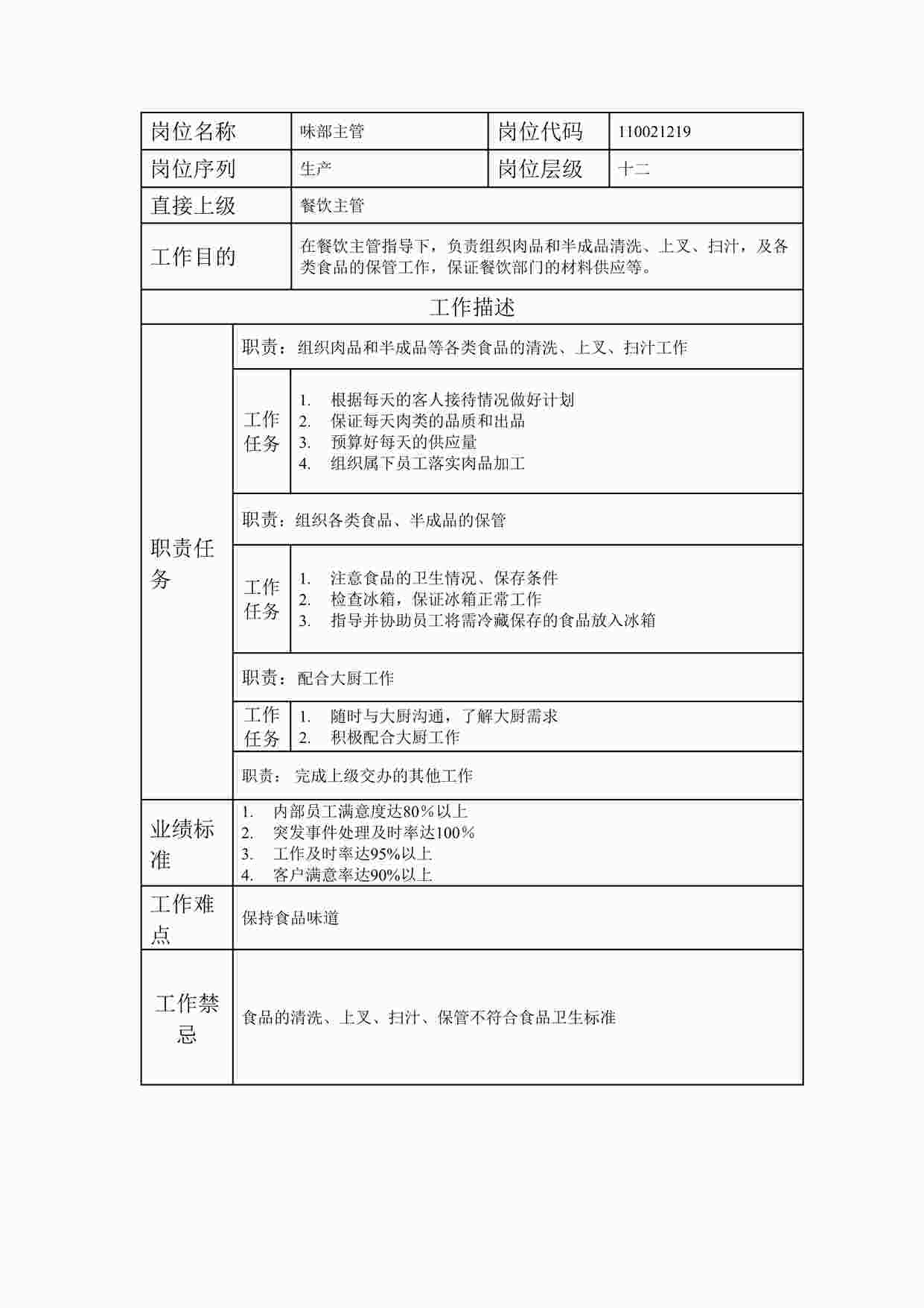 “最新味部主管职位说明书DOC”第1页图片