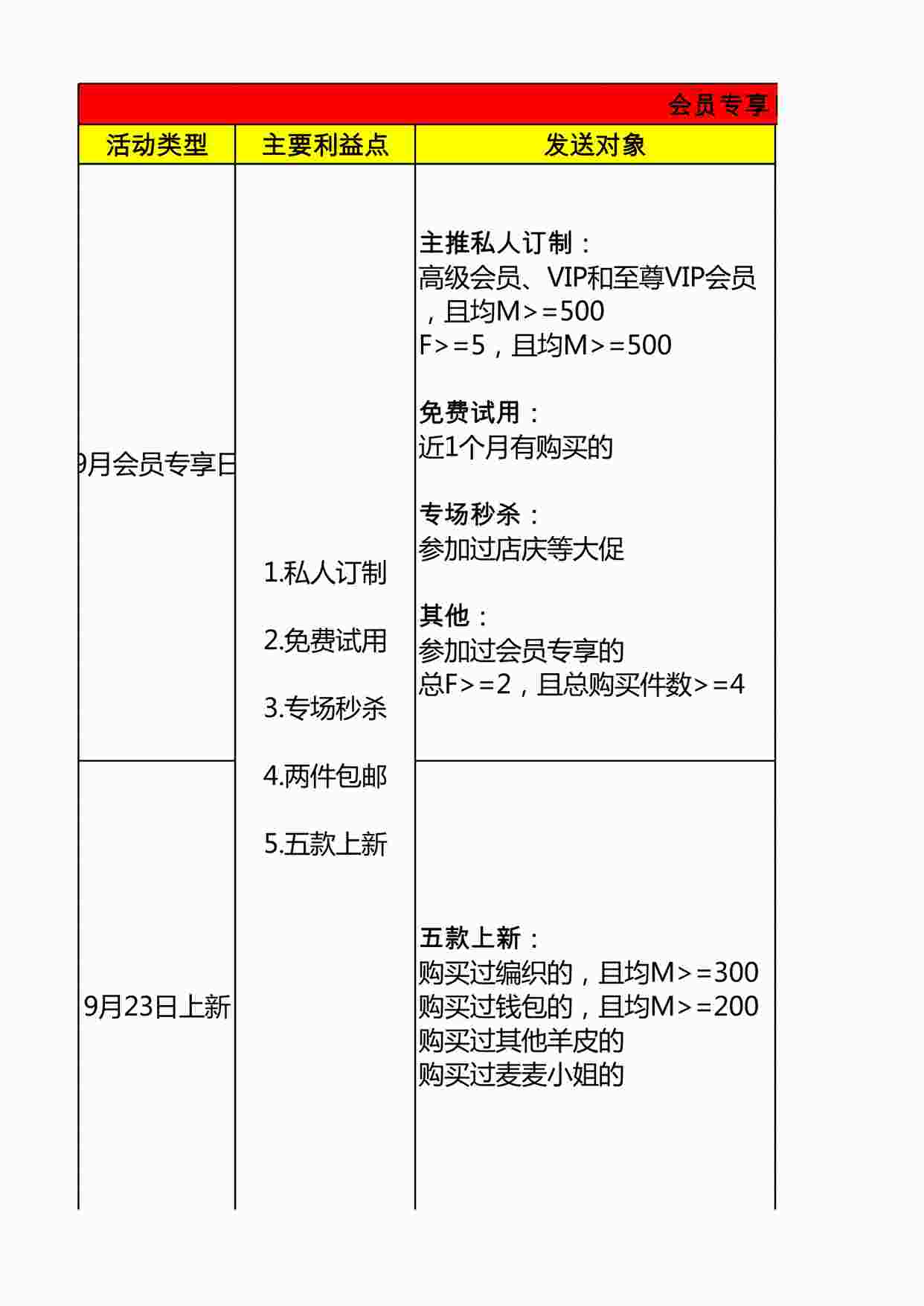 “会员专享VS某品牌上新CRM端方案XLSX”第1页图片