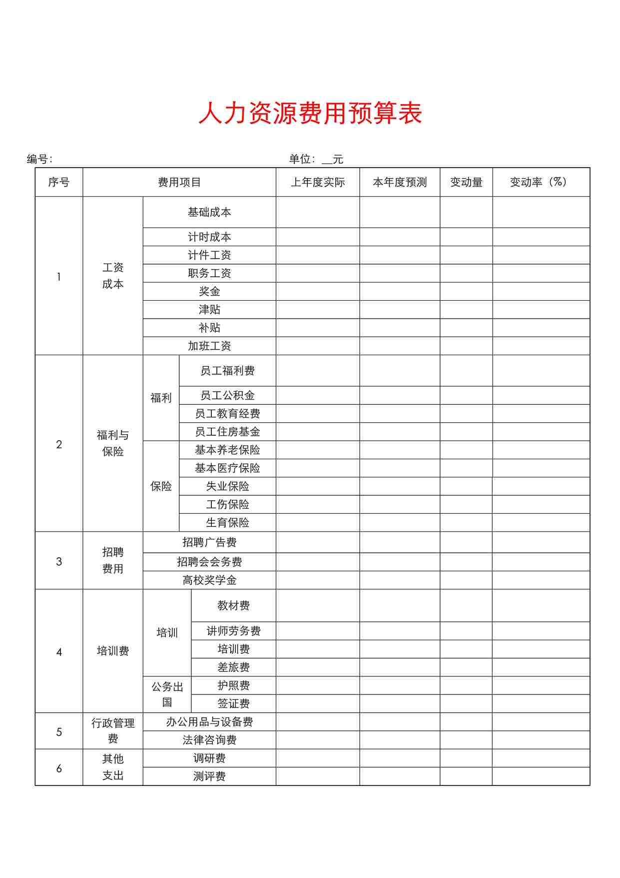 “样本-人力资源费用预算表DOC”第1页图片