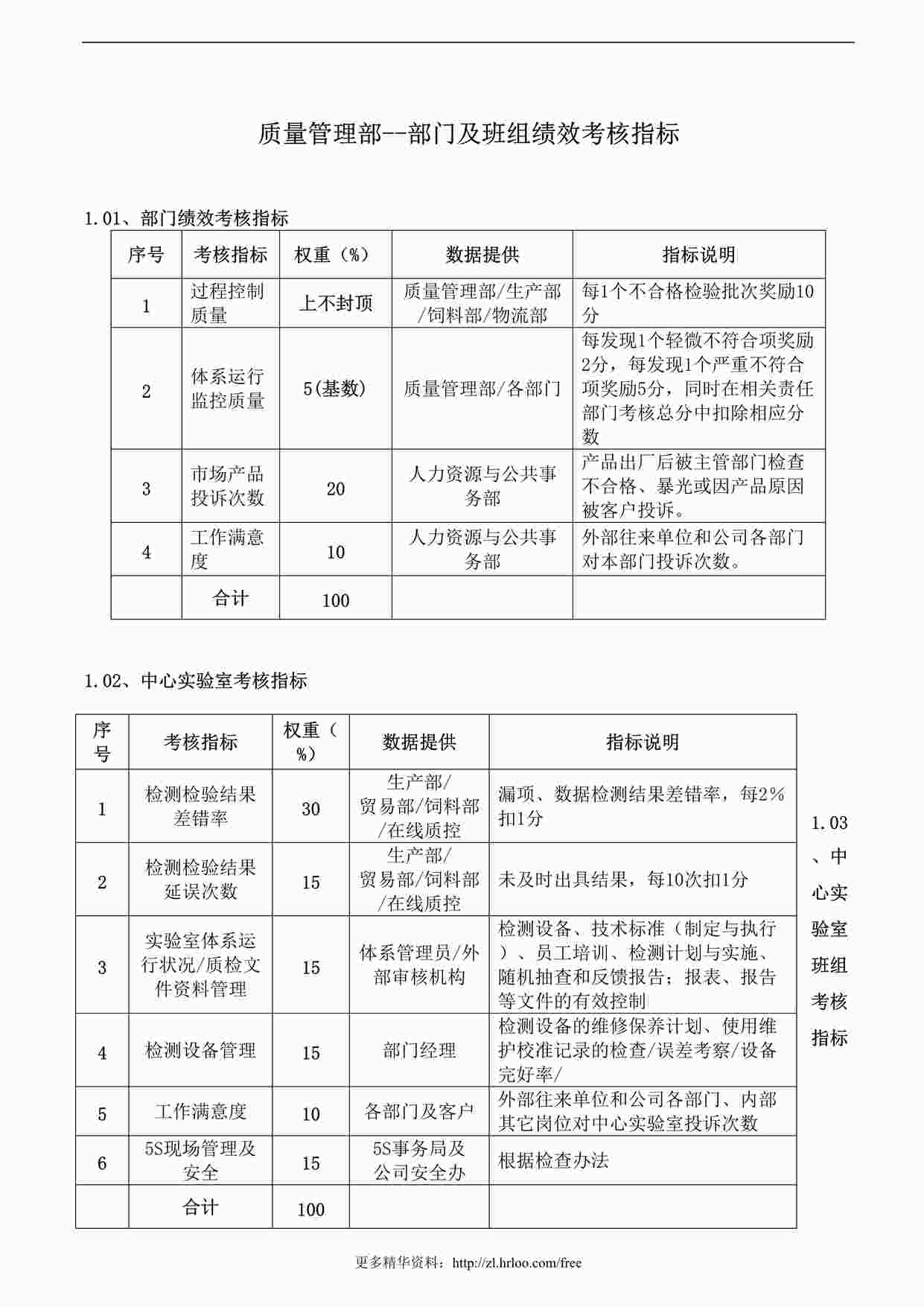 “质管部——绩效考核指标DOC”第1页图片