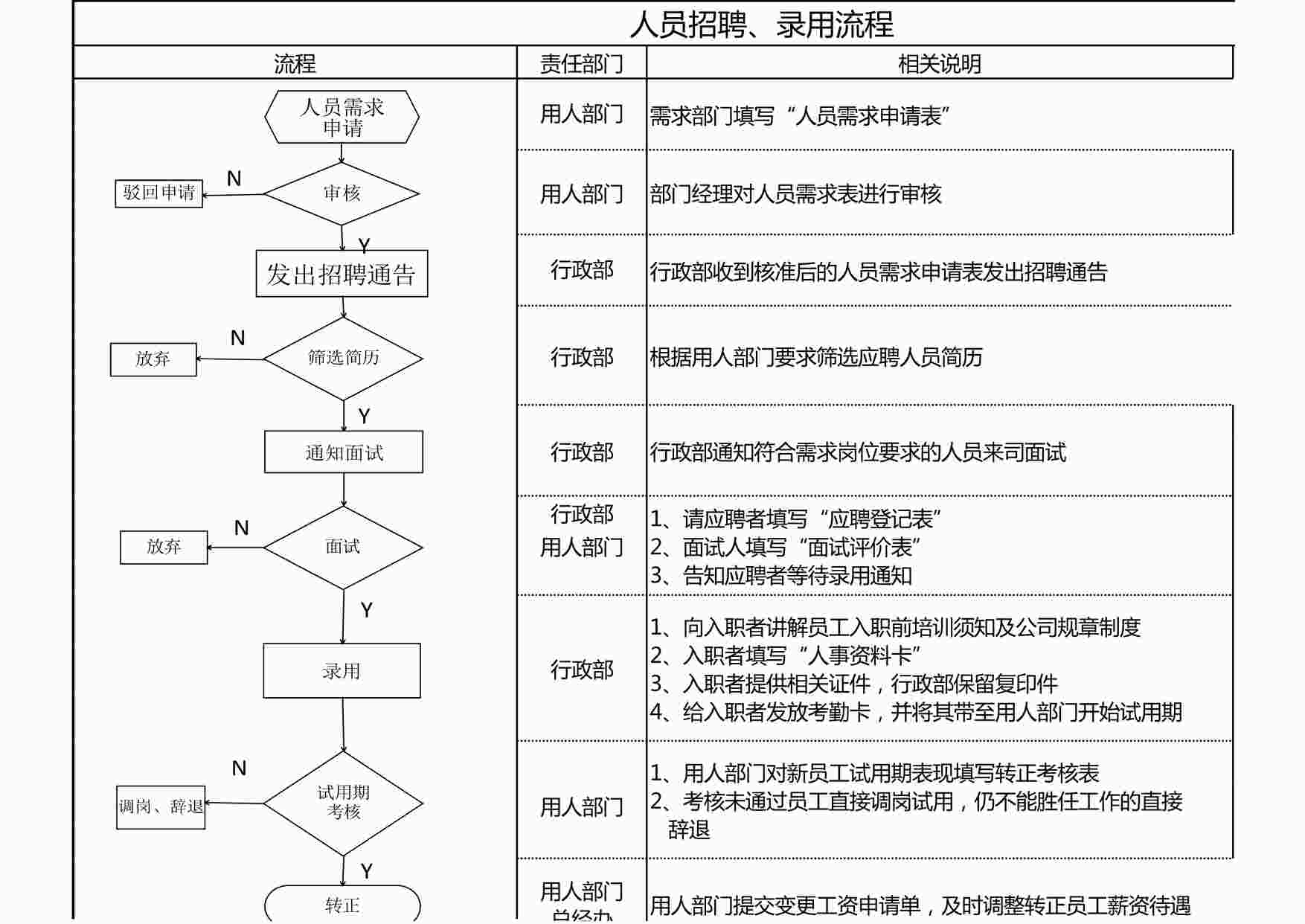 “企业人事招聘流程图284XLS”第1页图片