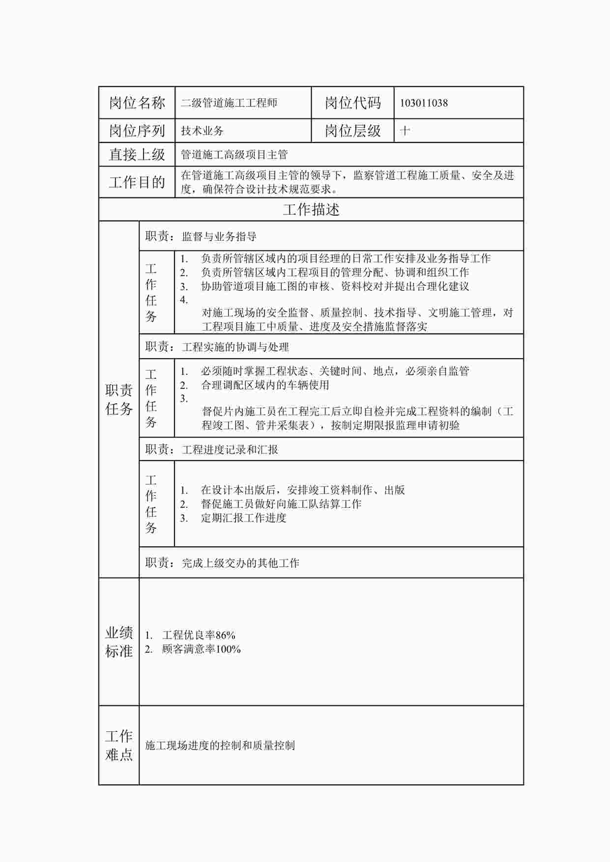 “2024年某公司二级管道施工工程师职位说明书DOC”第1页图片