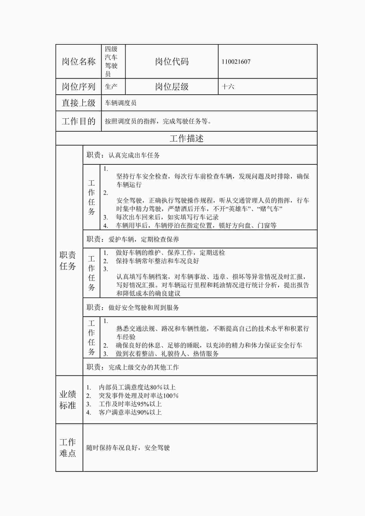 “最新四级汽车驾驶员职位说明书DOC”第1页图片