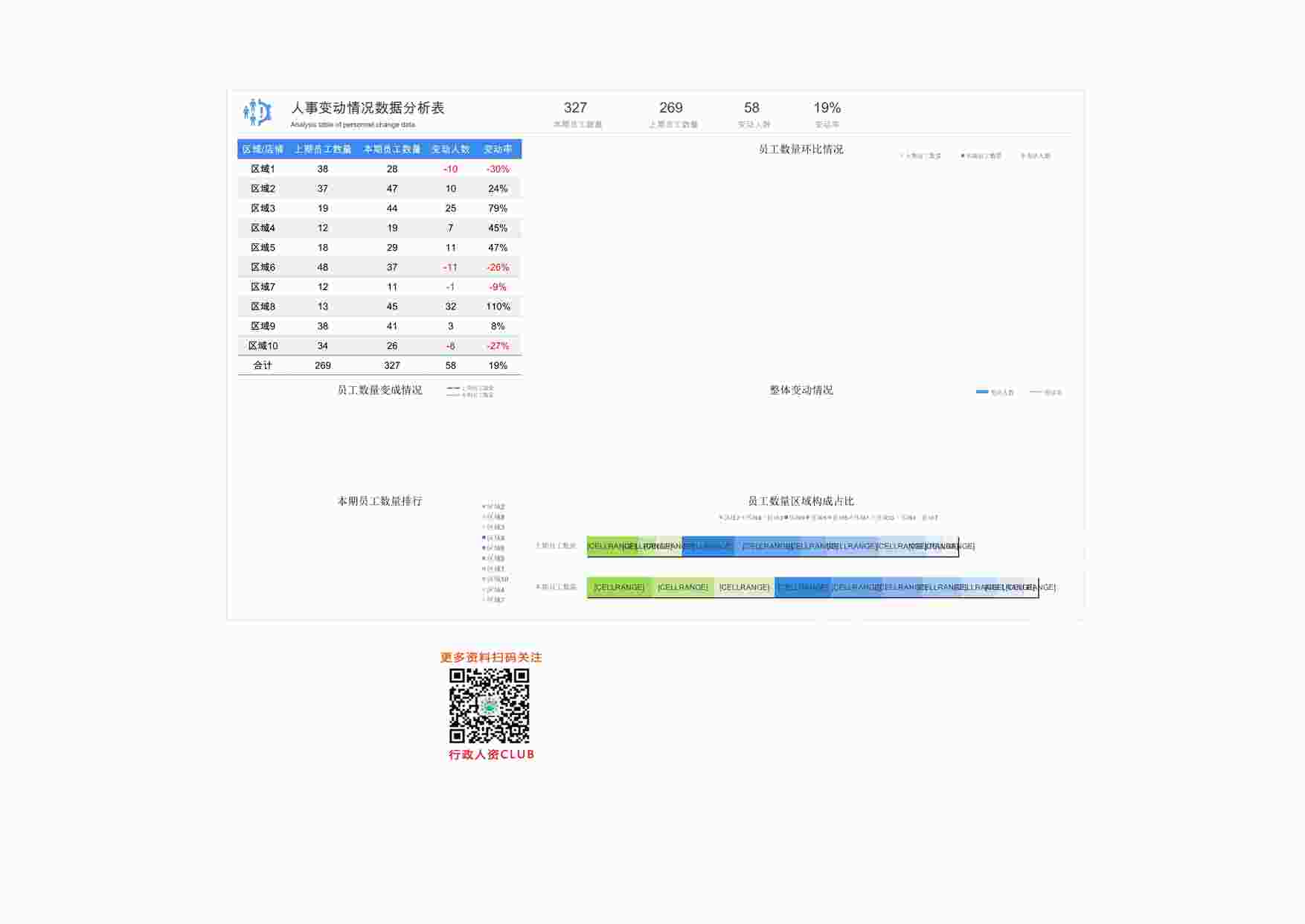 “人事变动情况数据分析表 XLSX”第1页图片