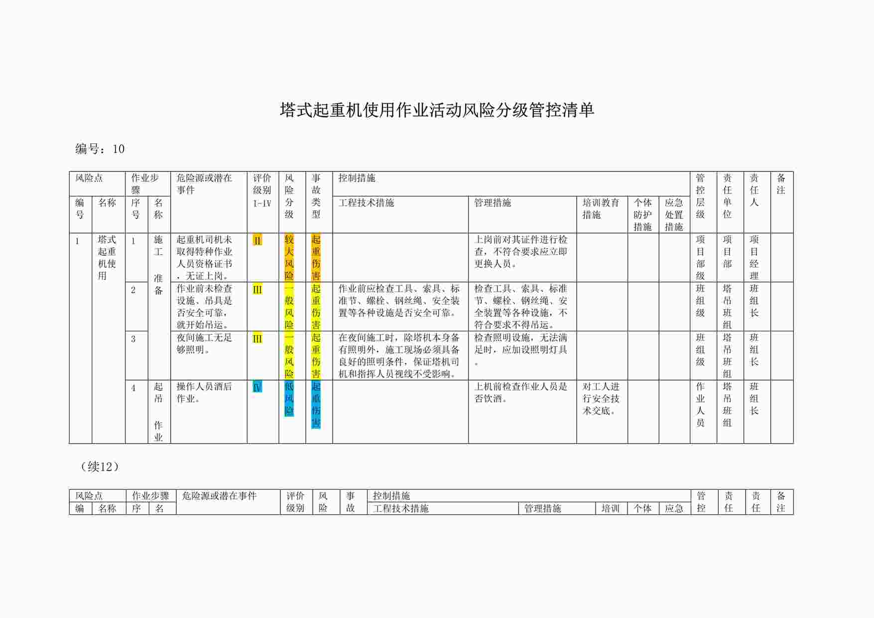 “塔式起重机使用作业活动风险分级管控清单DOCX”第1页图片