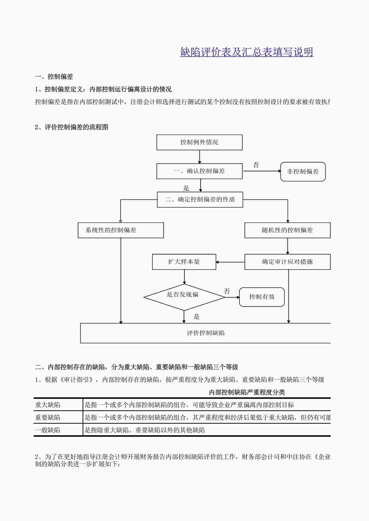 “内部控制审计-评价及完成阶段-评价阶段-0-缺陷评价表及汇总表填写说明XLS”第1页图片