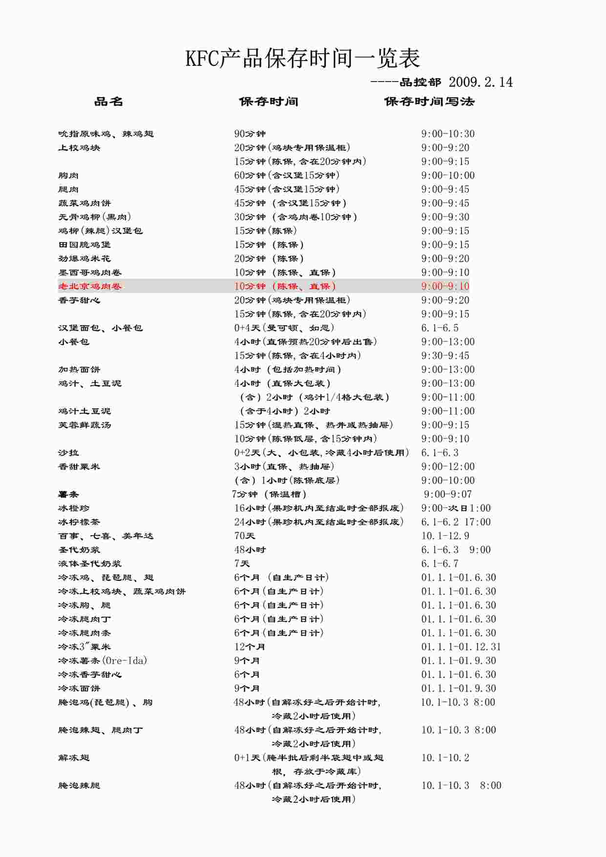 “肯德基快餐-KFC-产品保存时间表DOC”第1页图片