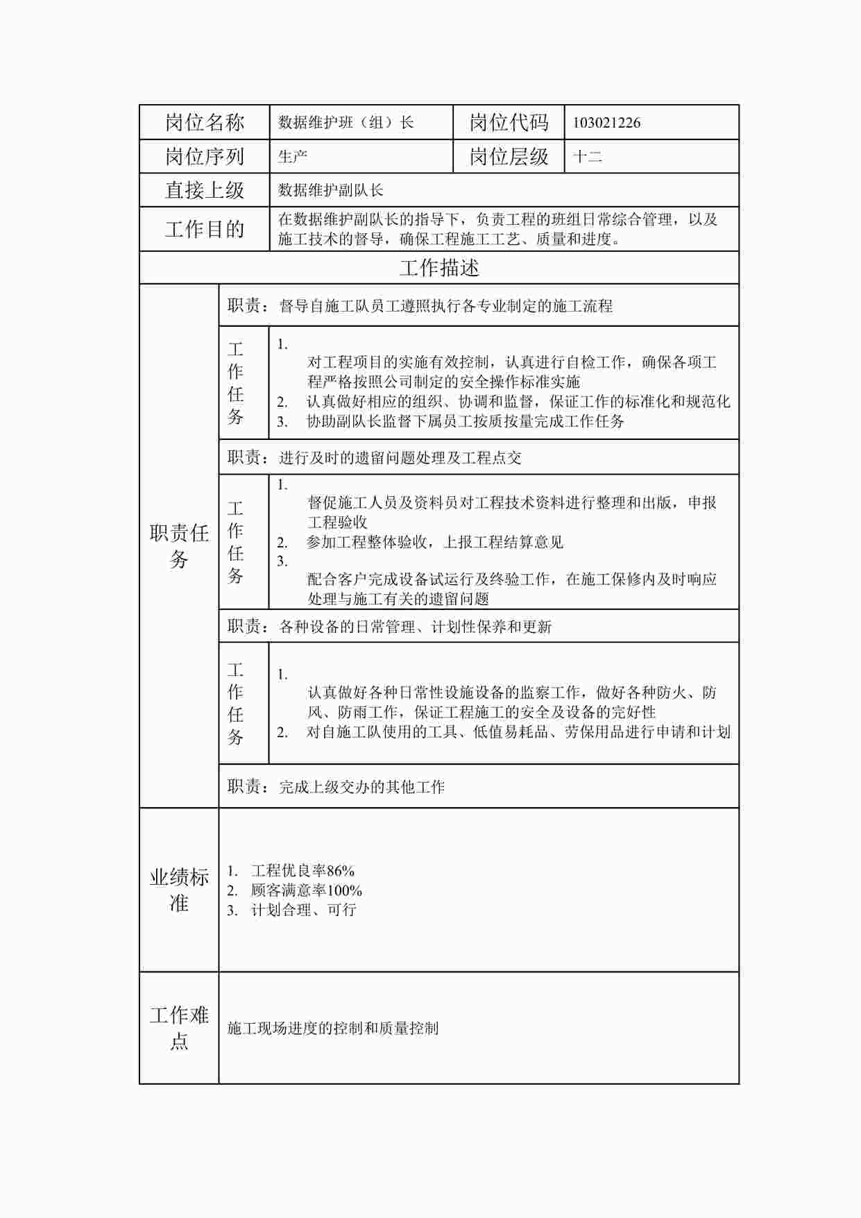 “20xx年某公司数据维护班（组）长职位说明书DOC”第1页图片