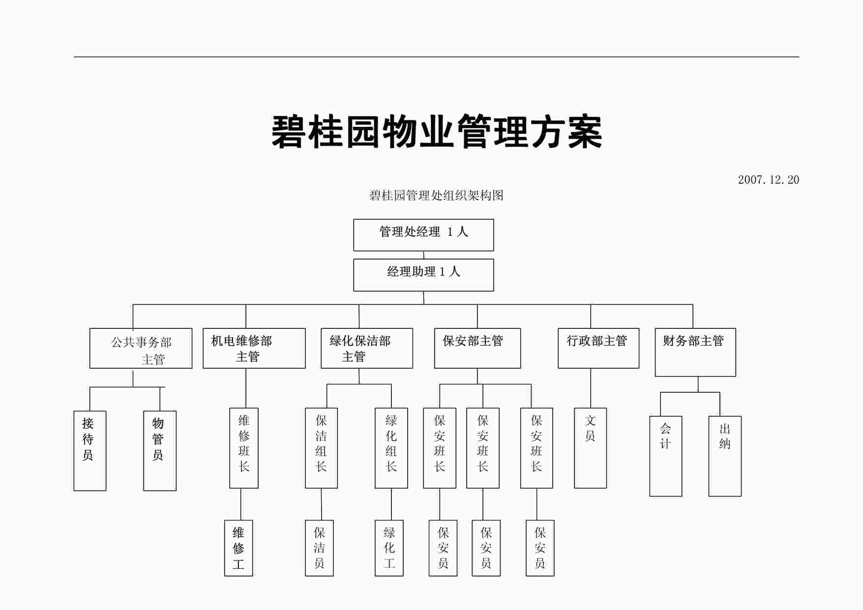 “碧桂园物业管理方案(171)页PDF”第1页图片