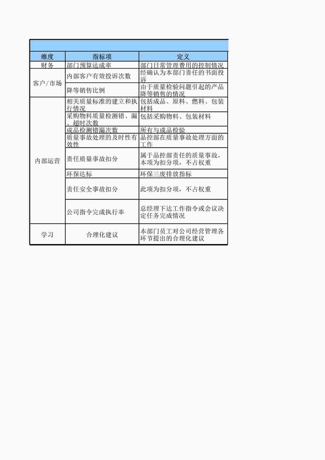 “太和－苏华达—苏华达基准岗位KPI指标体系（品控部）XLS”第1页图片