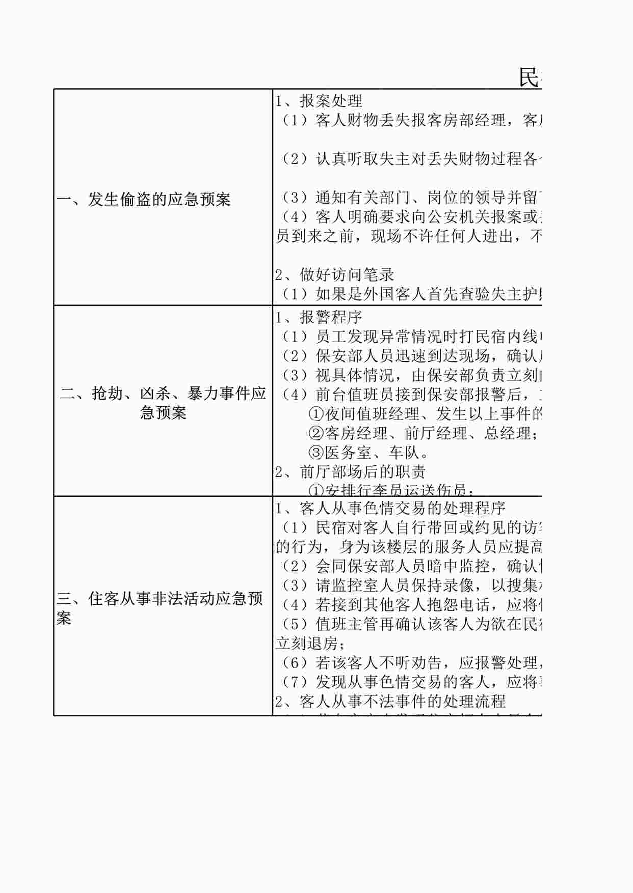 “民宿突发事件应急预案XLSX”第1页图片