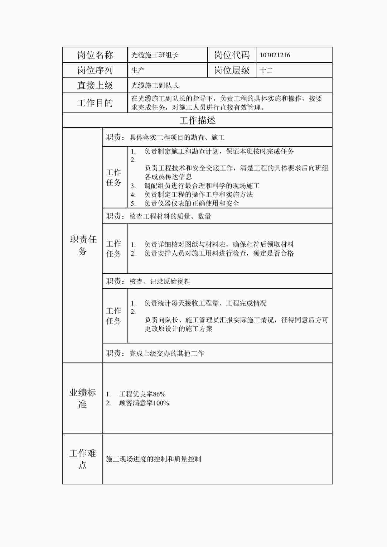 “2024年某公司光缆施工班组长职位说明书DOC”第1页图片