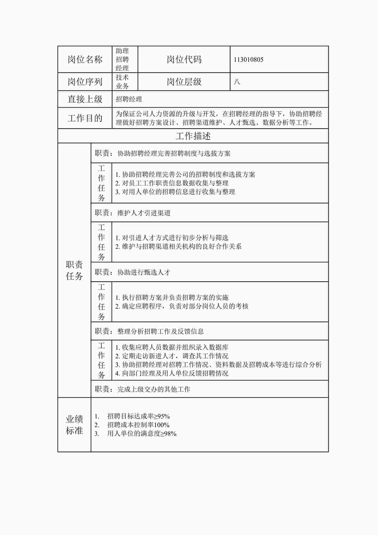 “最新助理招聘经理职位说明书DOC”第1页图片