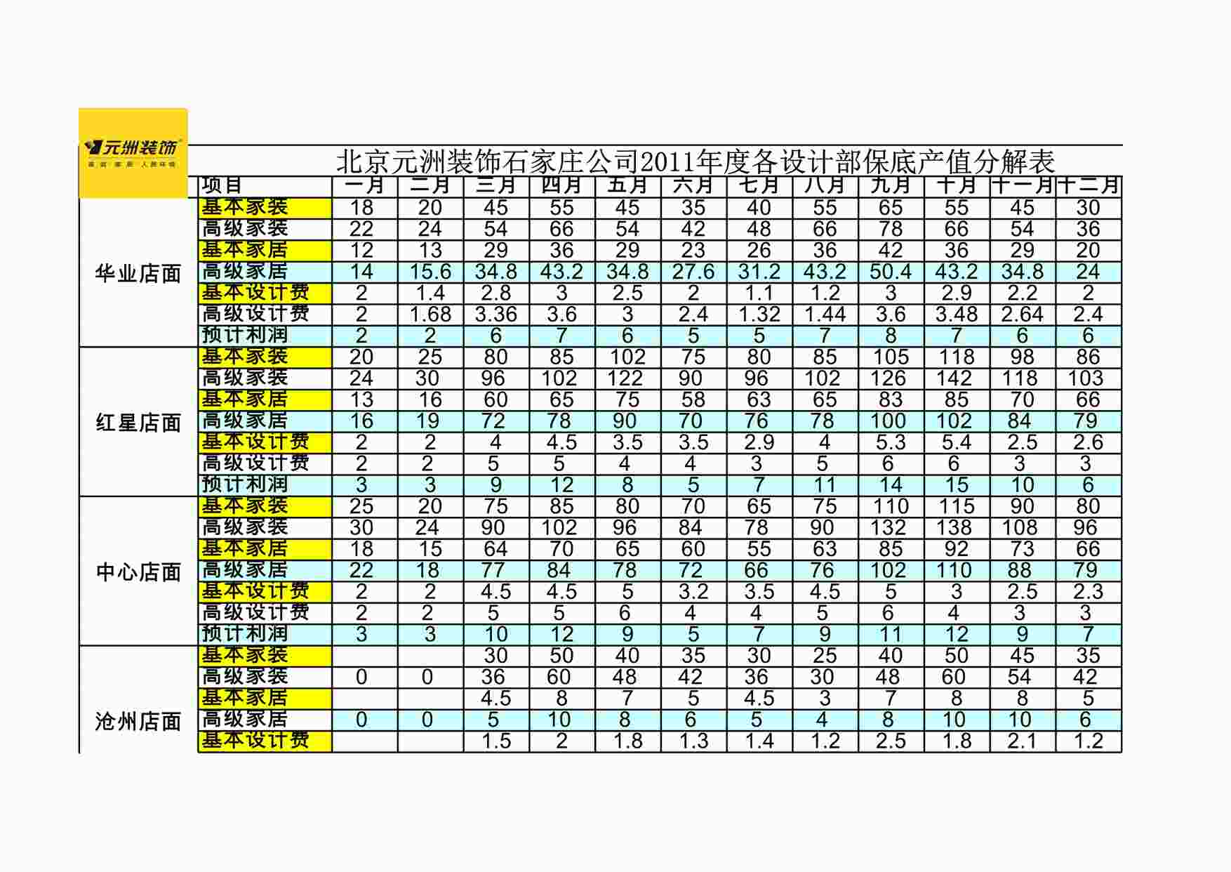 “元洲装饰店面目标产值分解（高级任务）XLS”第1页图片