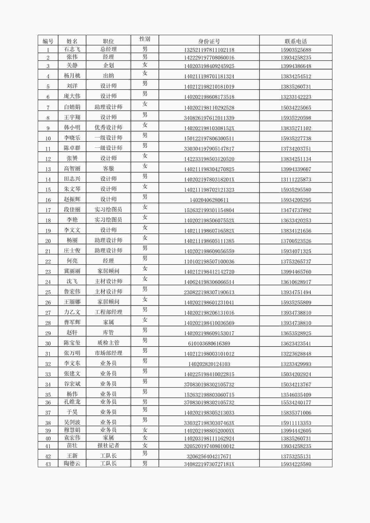 “元洲装饰大同公司绵山旅游人员名单DOC”第1页图片