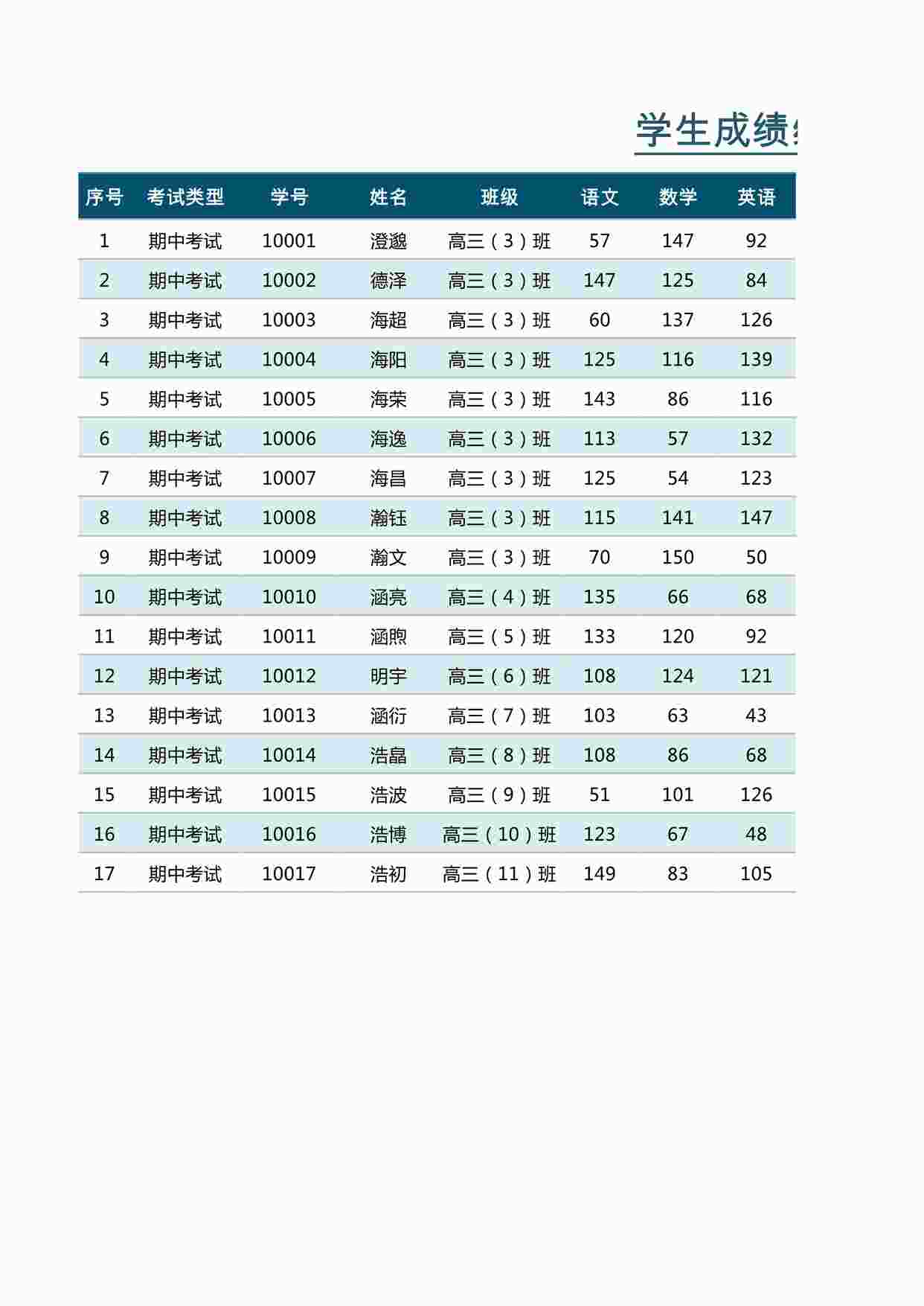 “老师常用表格之73学生成绩统计表（自动计算）XLSX”第1页图片