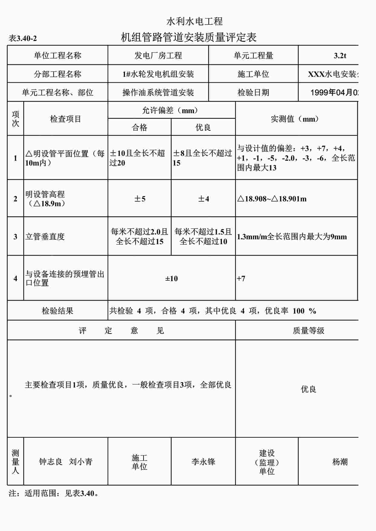 “表3.40-2机组管路管道安装质量评定表（例表）XLS”第1页图片