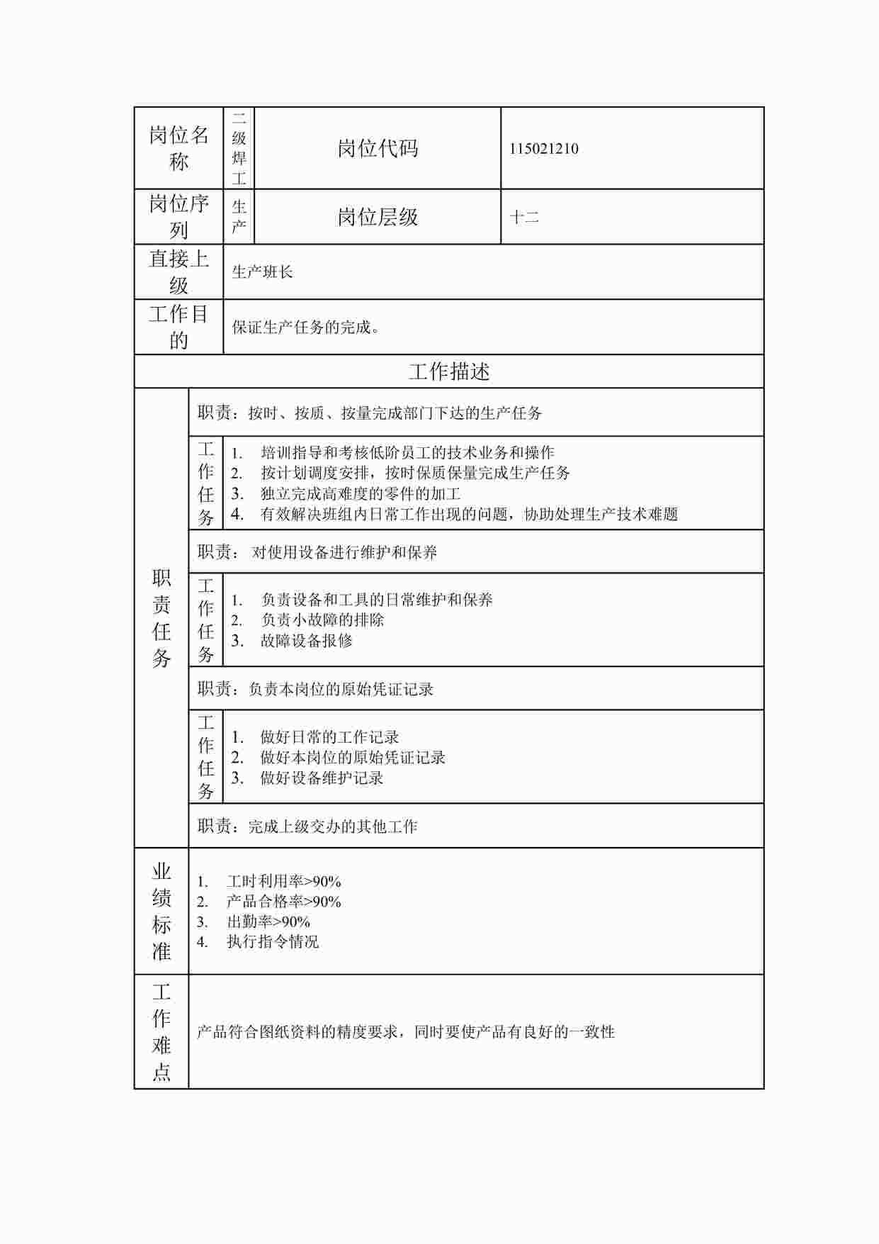 “最新二级焊工职位说明书DOC”第1页图片