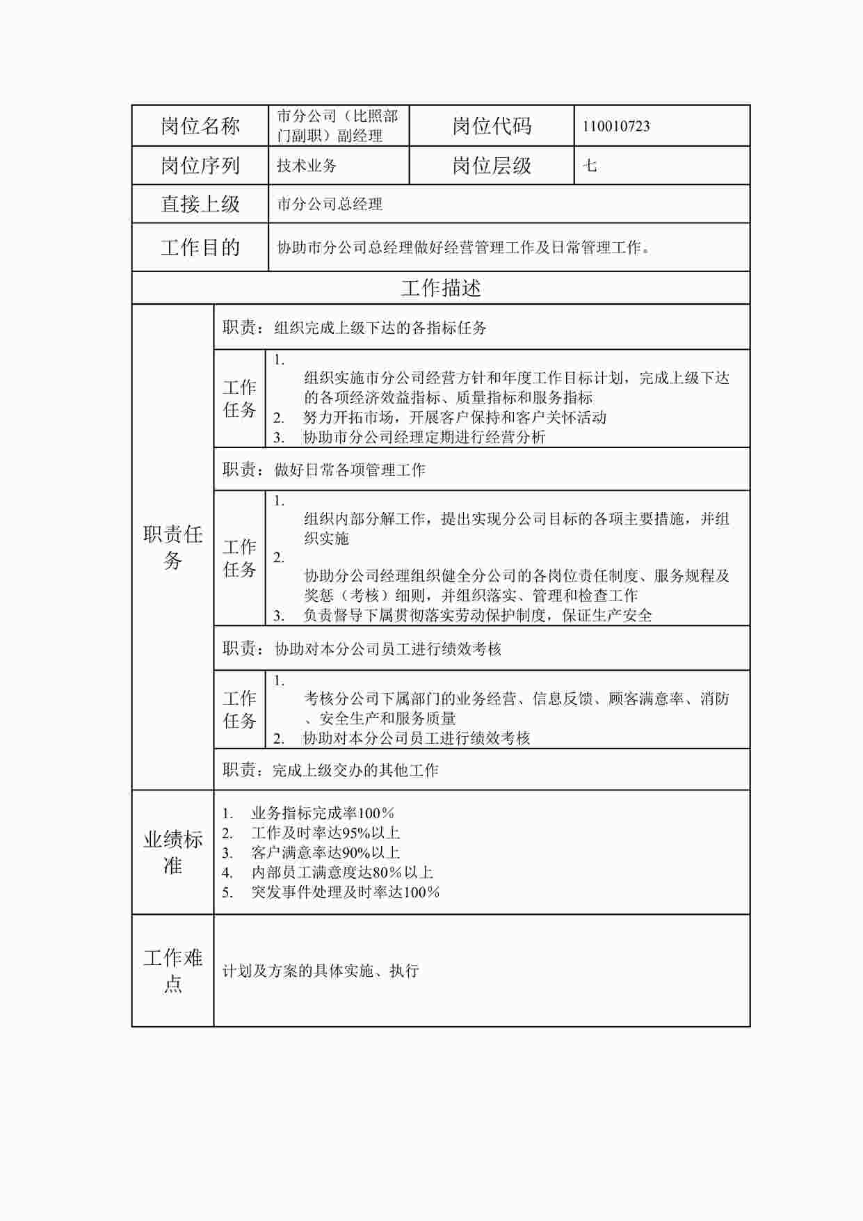 “最新市分公司（比照部门副职）副经理职位说明书DOC”第1页图片