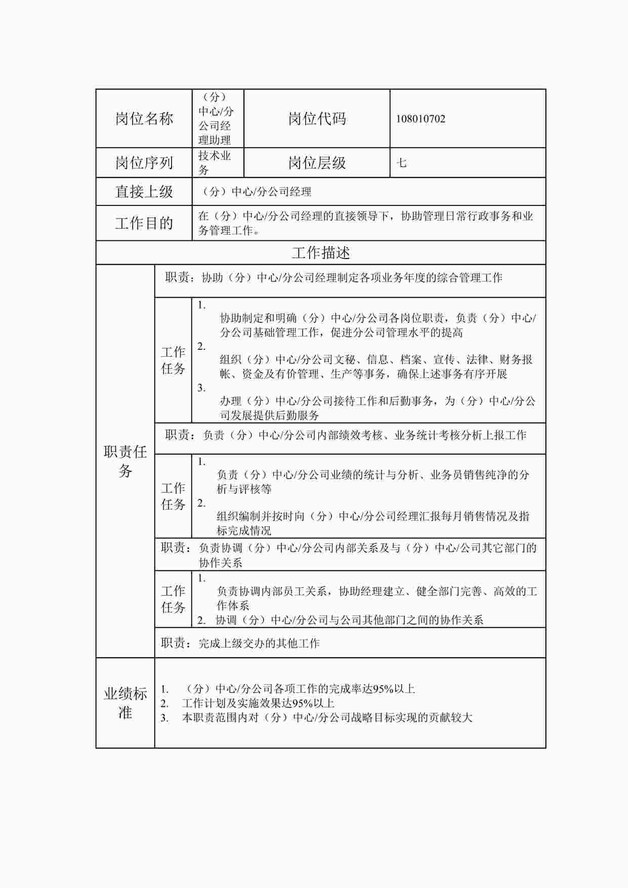 “20xx年某公司（分）中心-分公司经理助理职位说明书DOC”第1页图片