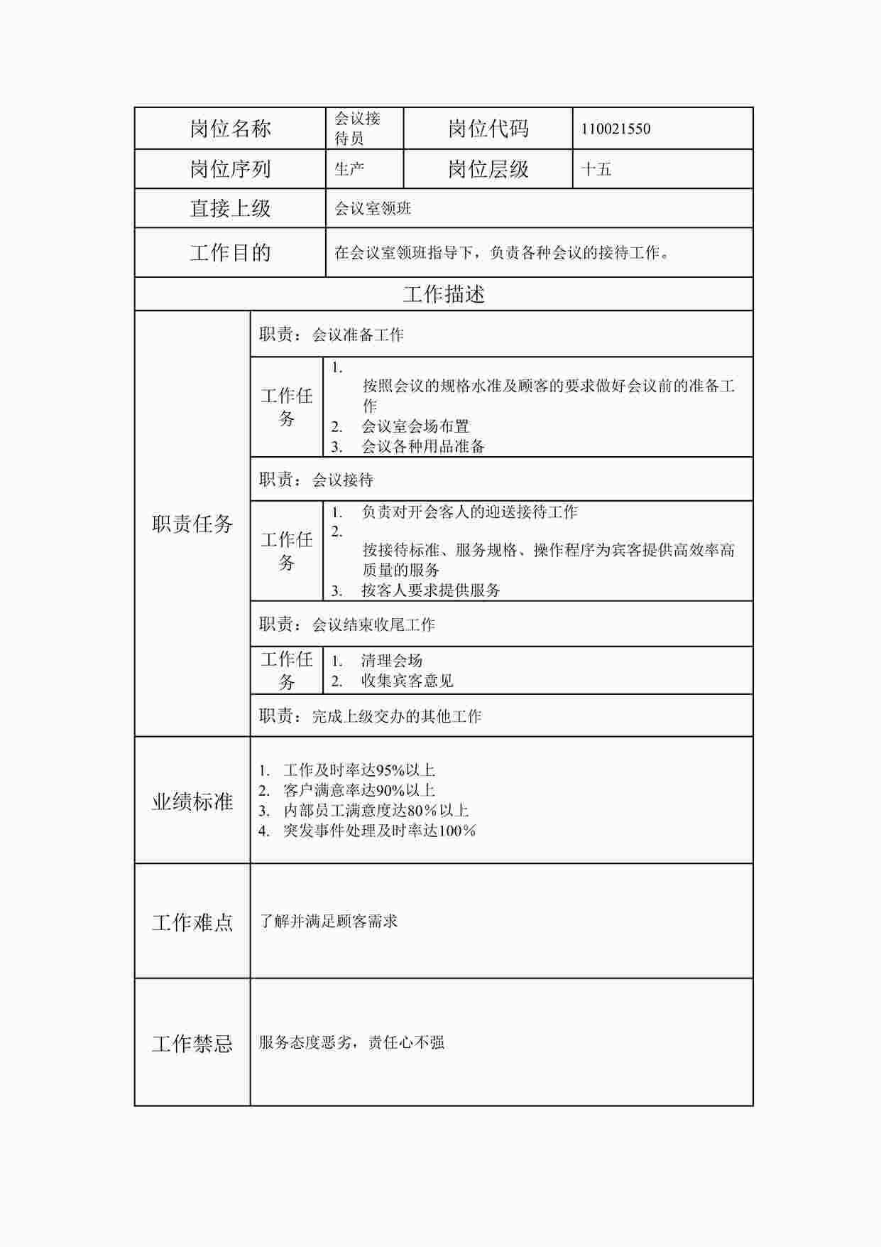 “最新会议接待员职位说明书DOC”第1页图片