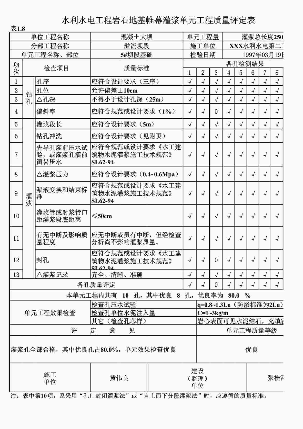 “表1.8岩石地基帷幕灌浆单元工程质量评定表（例表）XLS”第1页图片